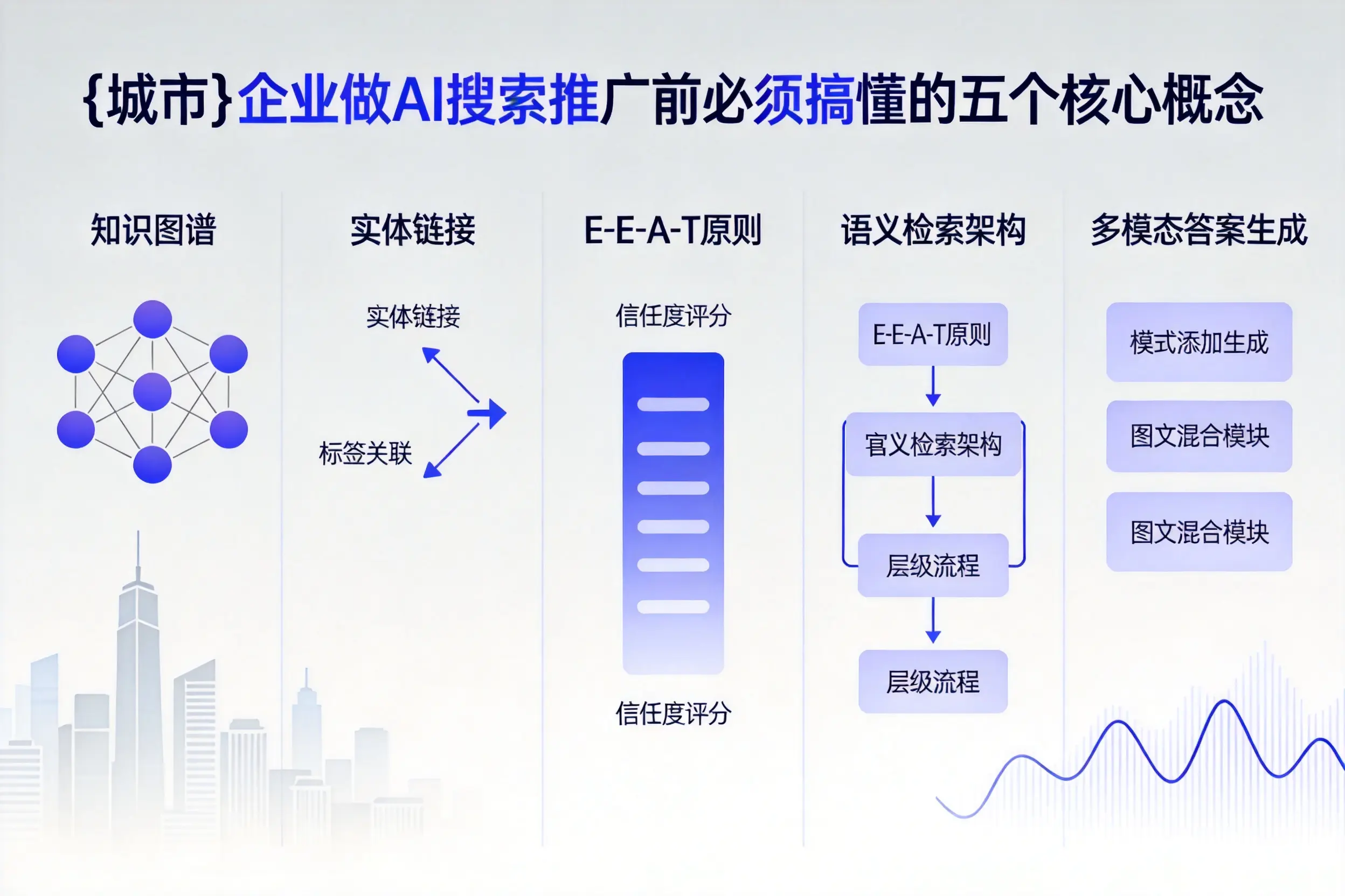 合肥企业做AI搜索推广前必须搞懂的五个核心概念