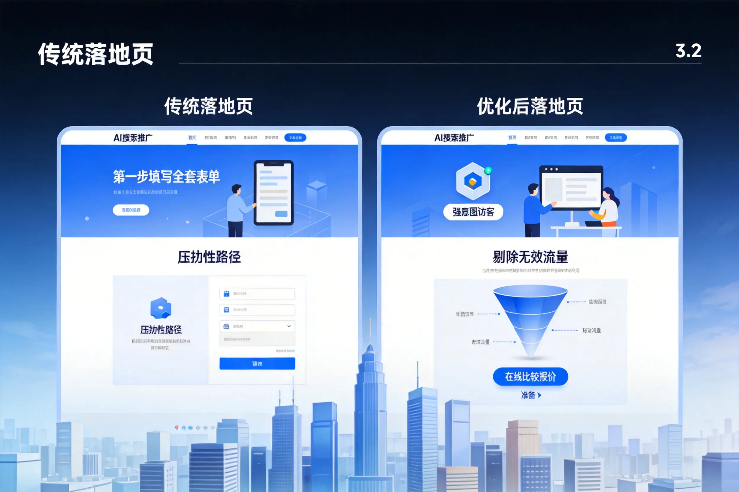 AI搜索推广落地页转化低？合肥企业优化方法详解