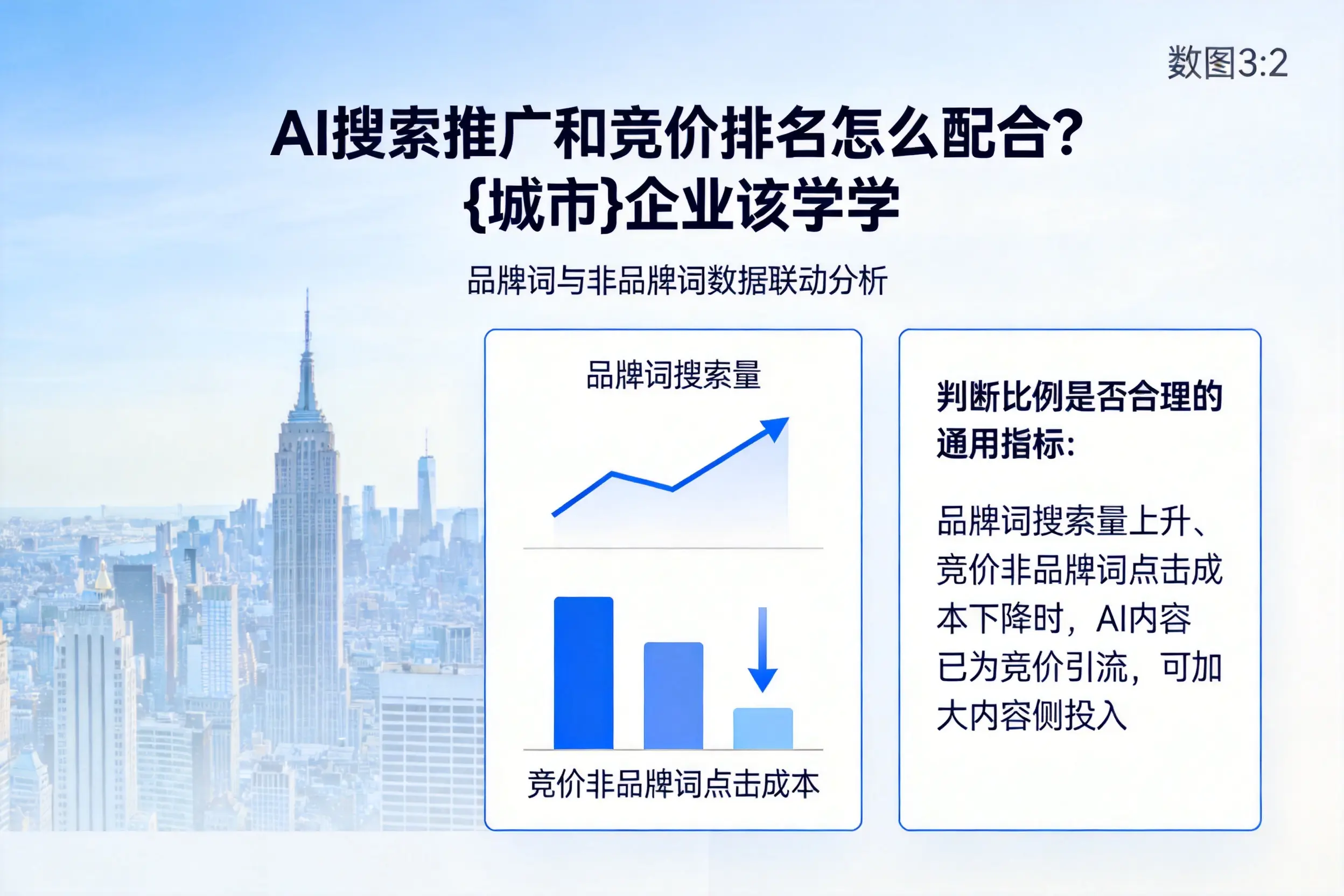 AI搜索推广和竞价排名怎么配合？合肥企业该学学