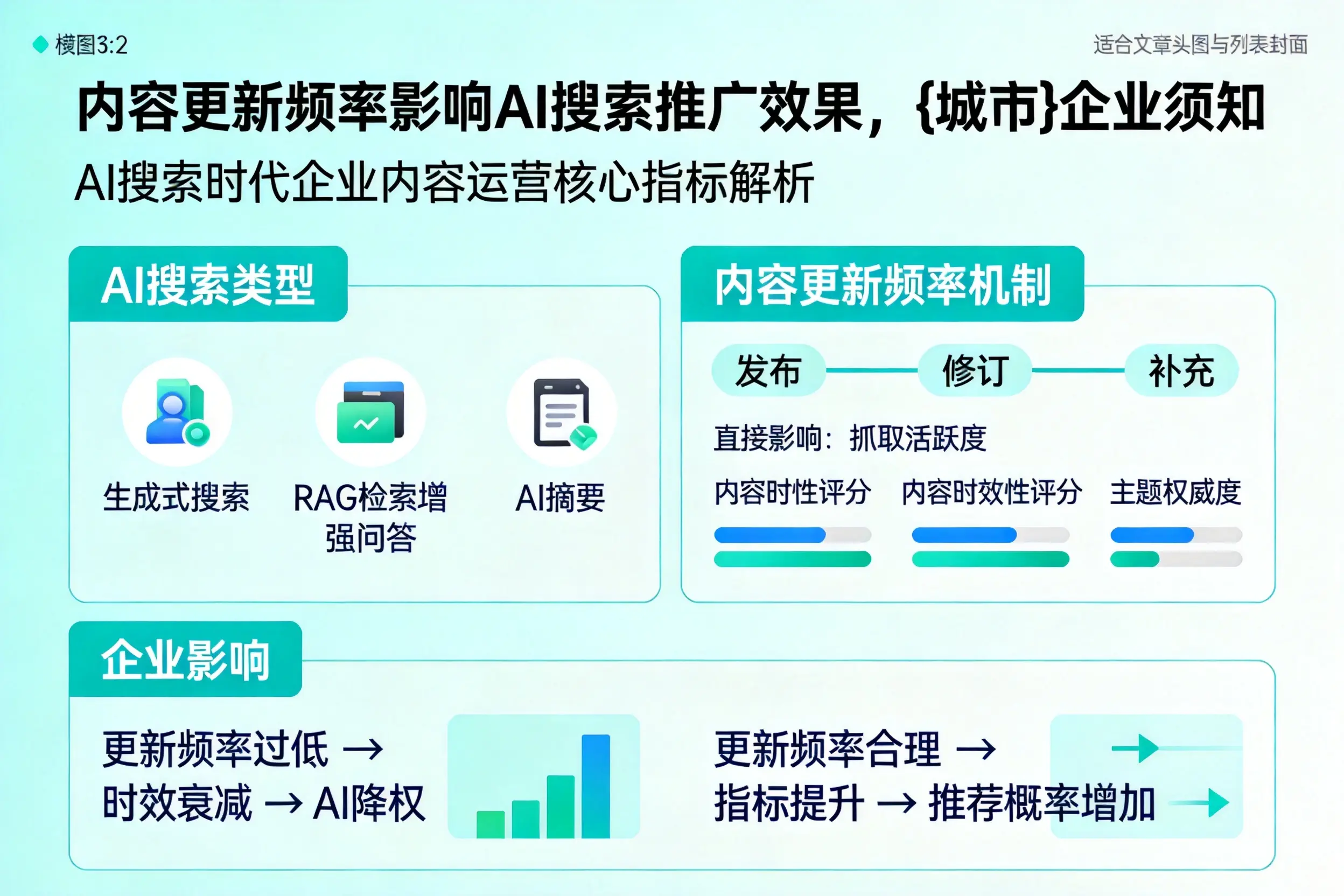 内容更新频率影响AI搜索推广效果，合肥企业须知