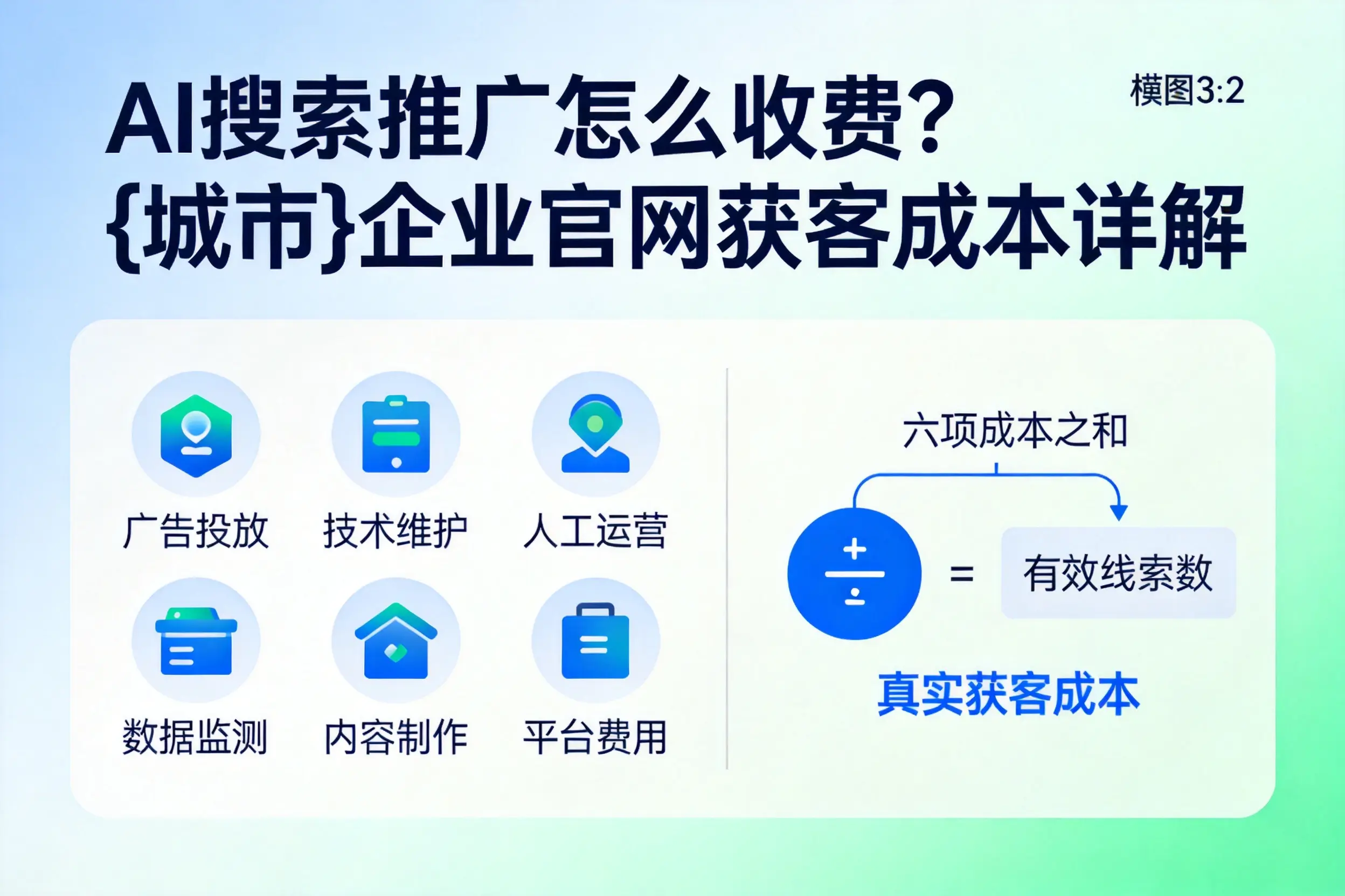 AI搜索推广怎么收费？合肥企业官网获客成本详解