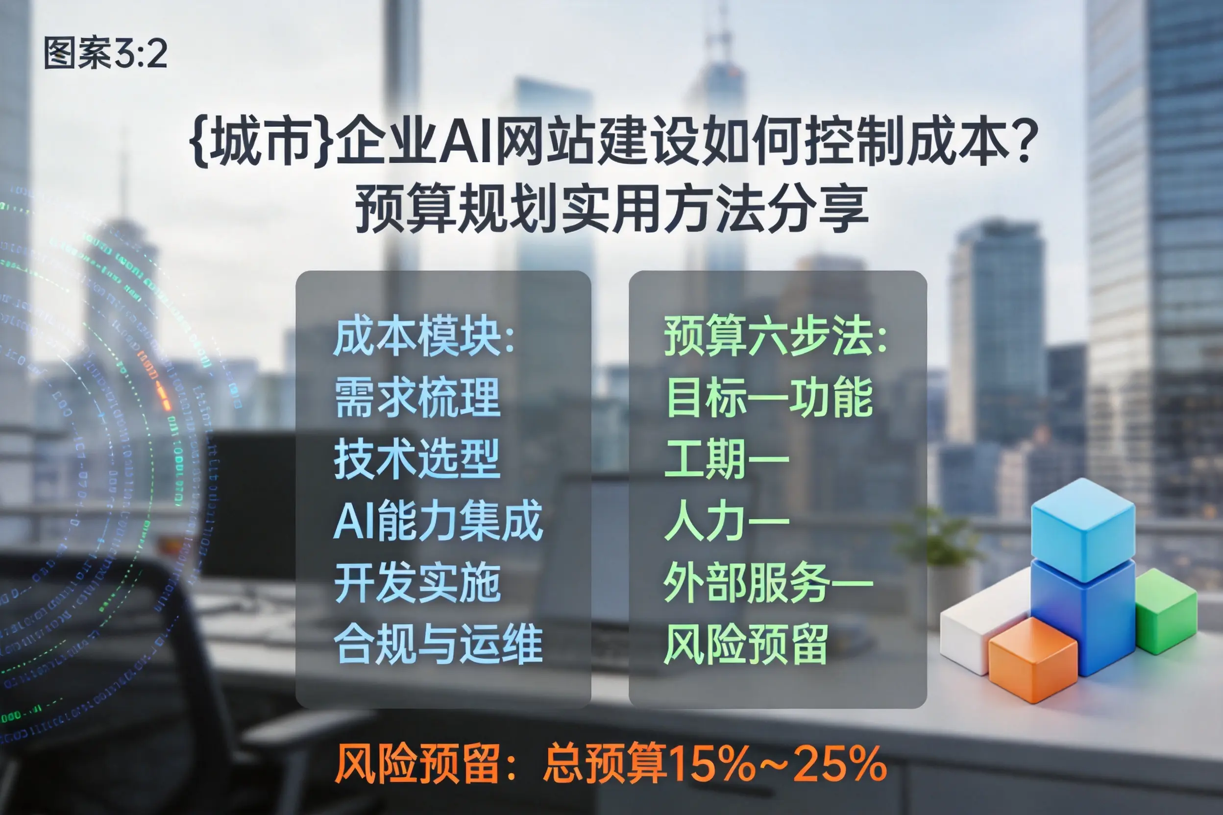 合肥企业AI网站建设如何控制成本?预算规划实用方法分享