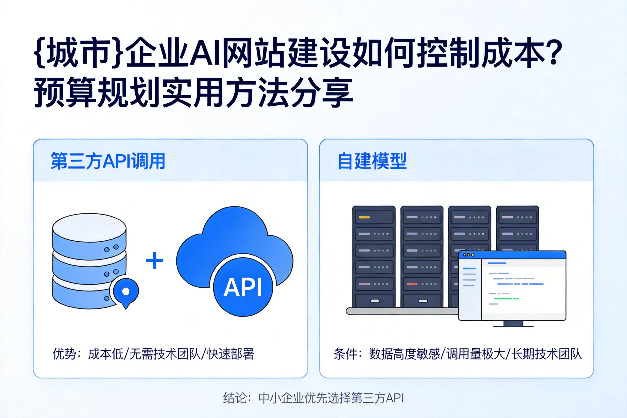 合肥企业AI网站建设如何控制成本?预算规划实用方法分享