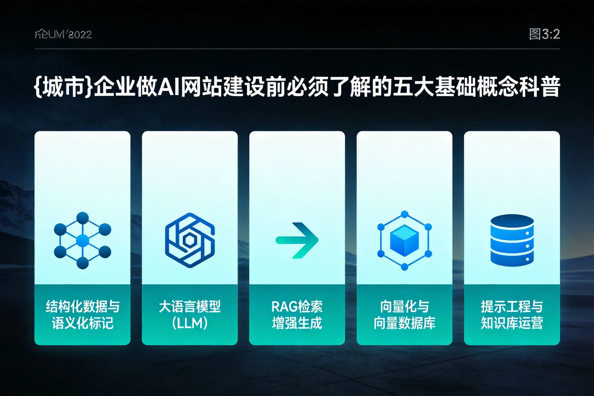 合肥企业做AI网站建设前必须了解的五大基础概念科普