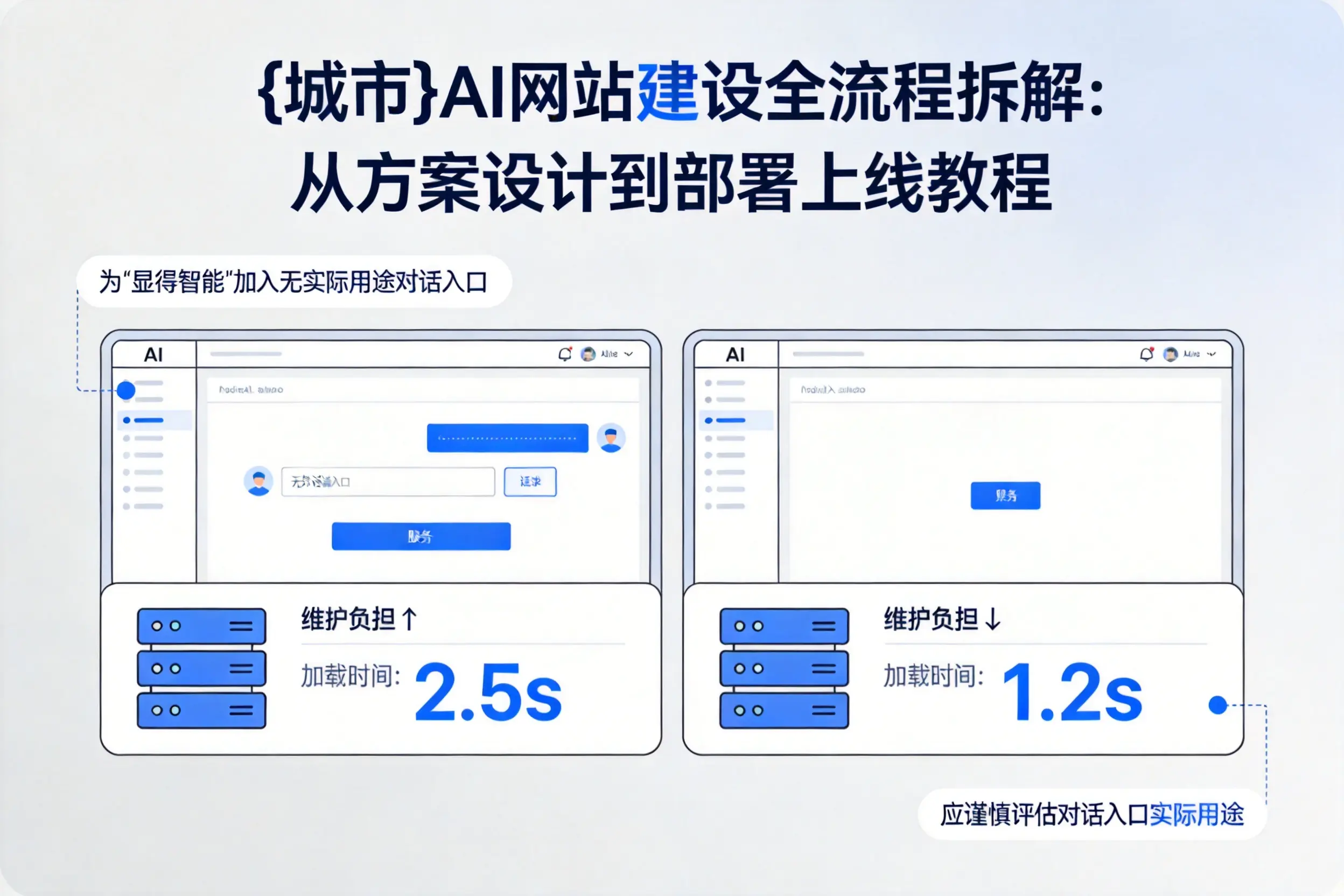 合肥AI网站建设全流程拆解：从方案设计到部署上线教程