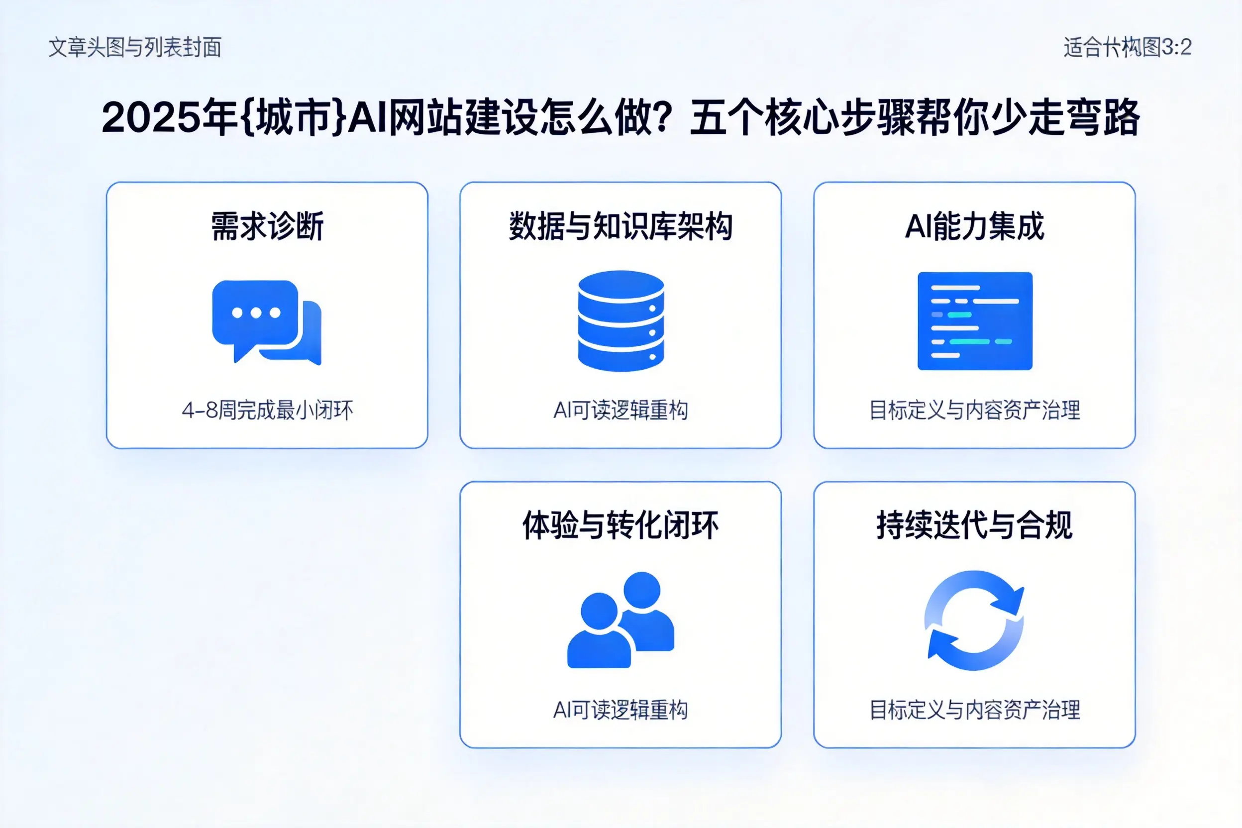 2025年合肥AI网站建设怎么做？五个核心步骤帮你少走弯路