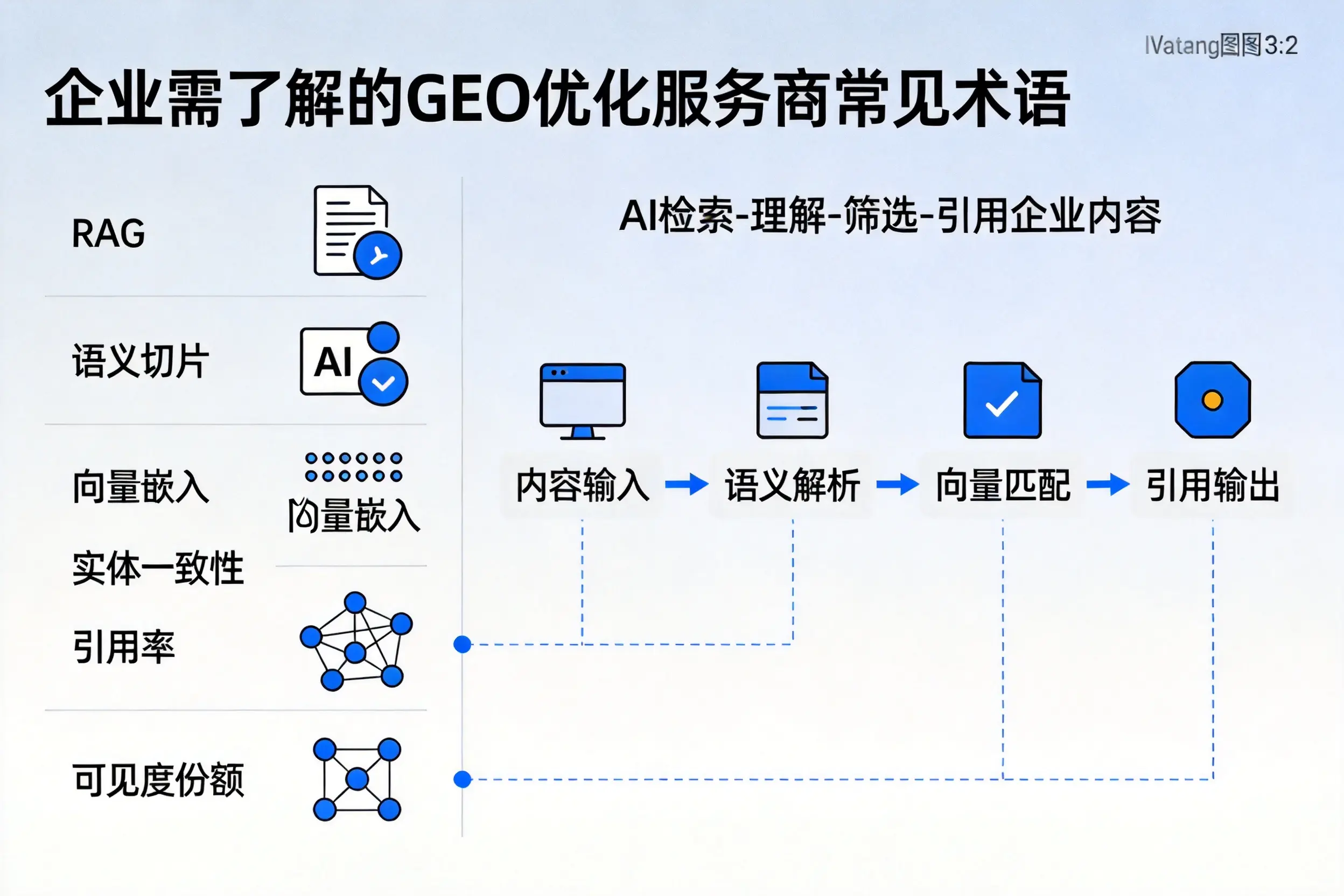 合肥企业需了解的GEO优化服务商常见术语