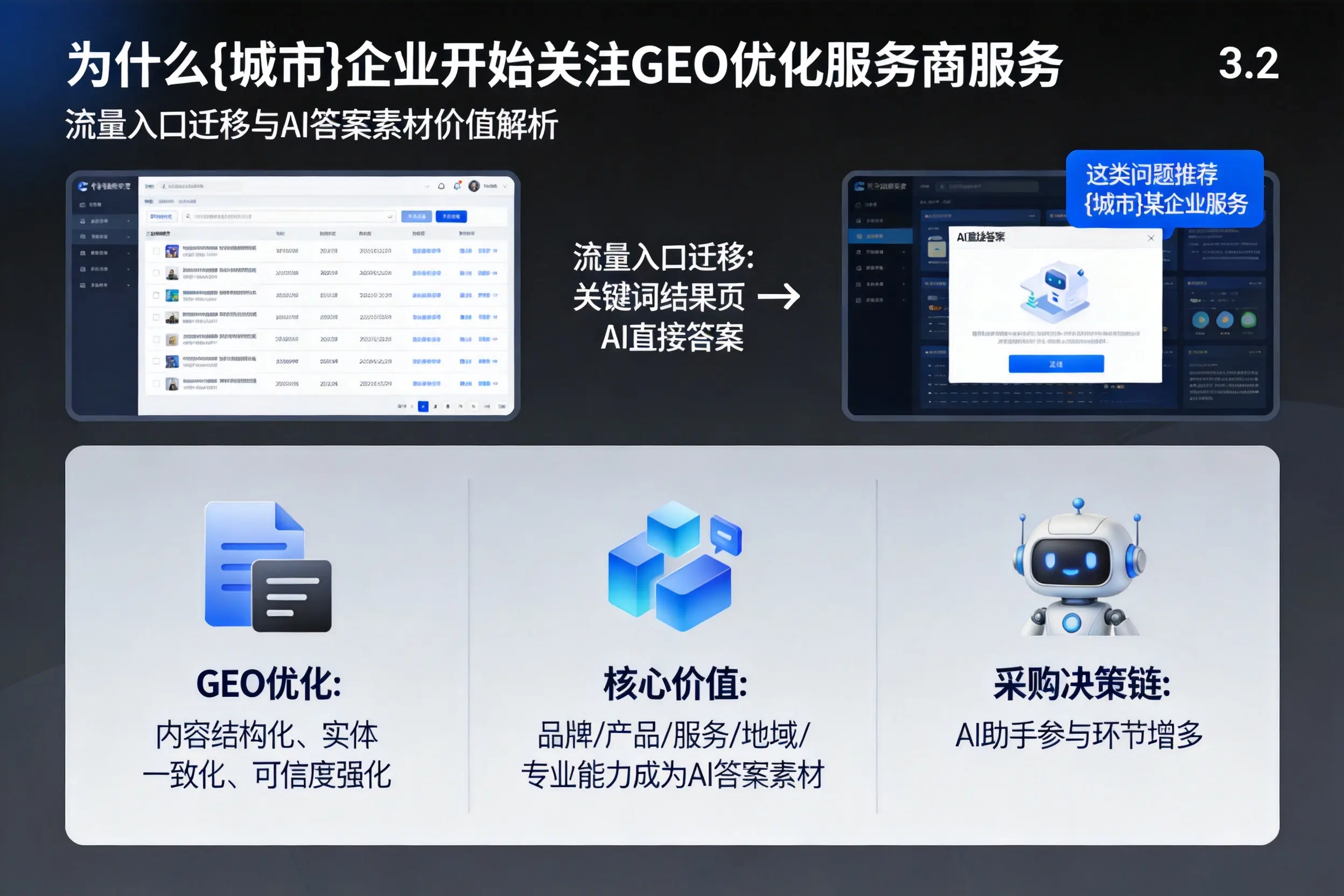 为什么合肥企业开始关注GEO优化服务商服务