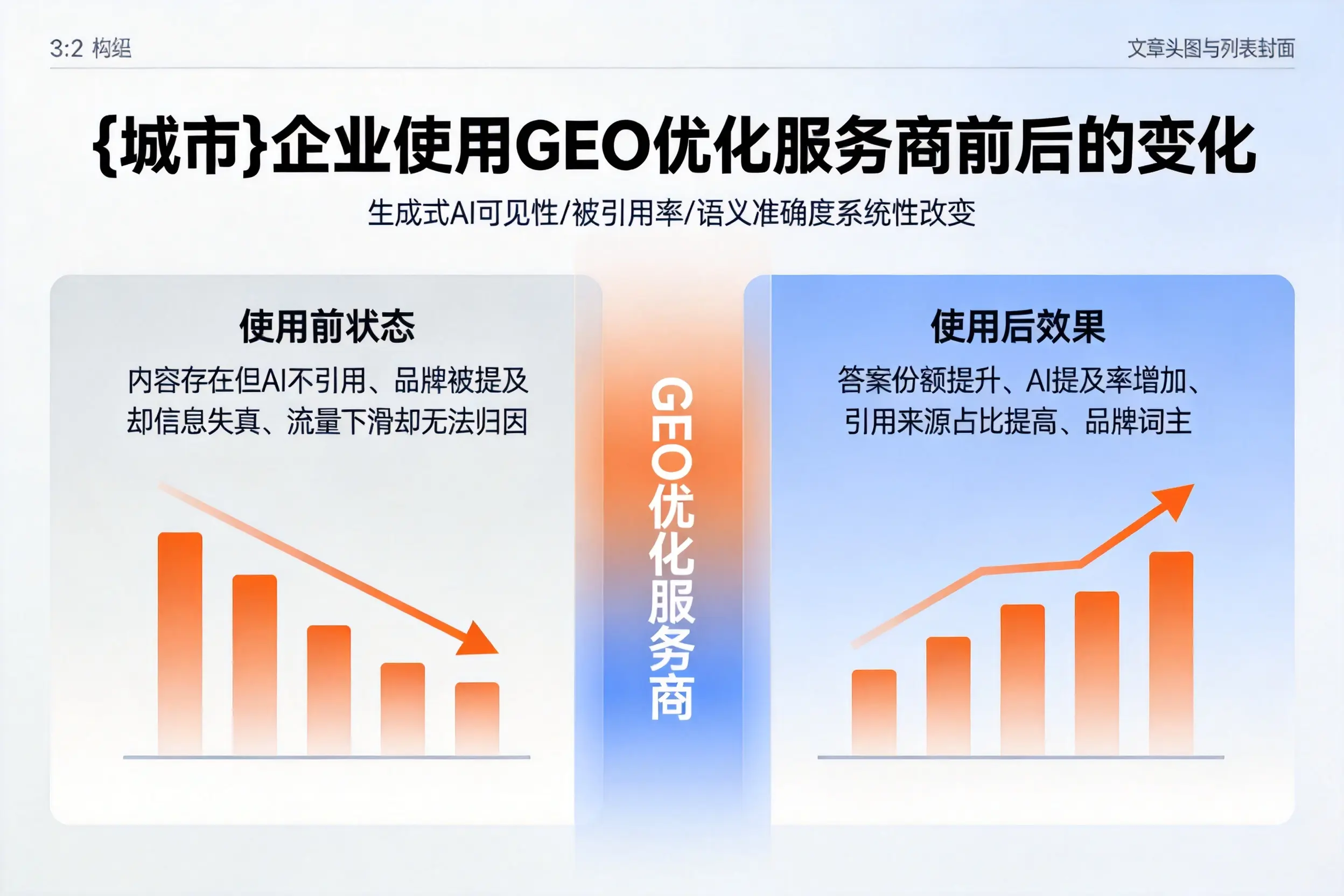 合肥企业使用GEO优化服务商前后的变化