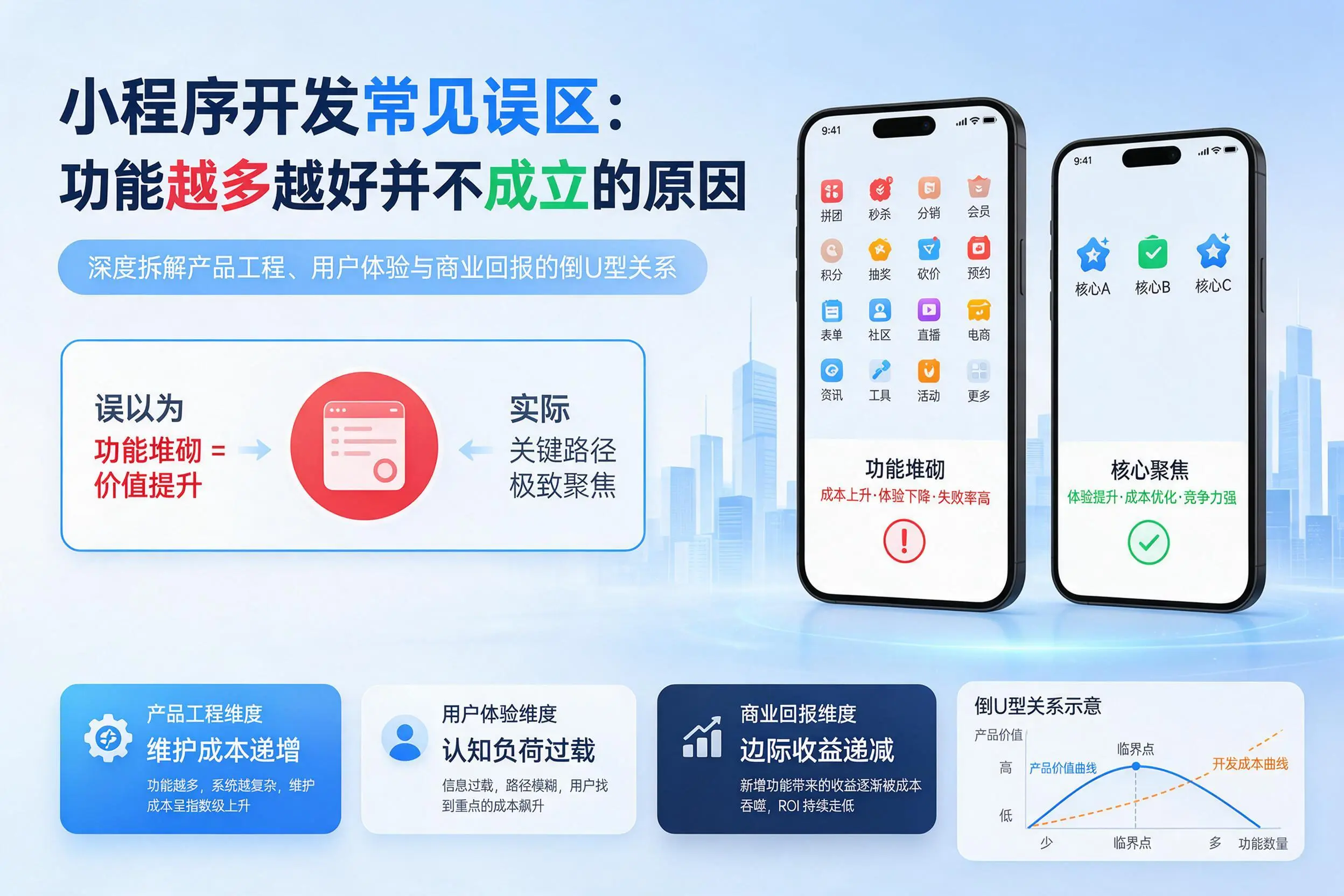 合肥小程序开发常见误区：功能越多越好并不成立的原因