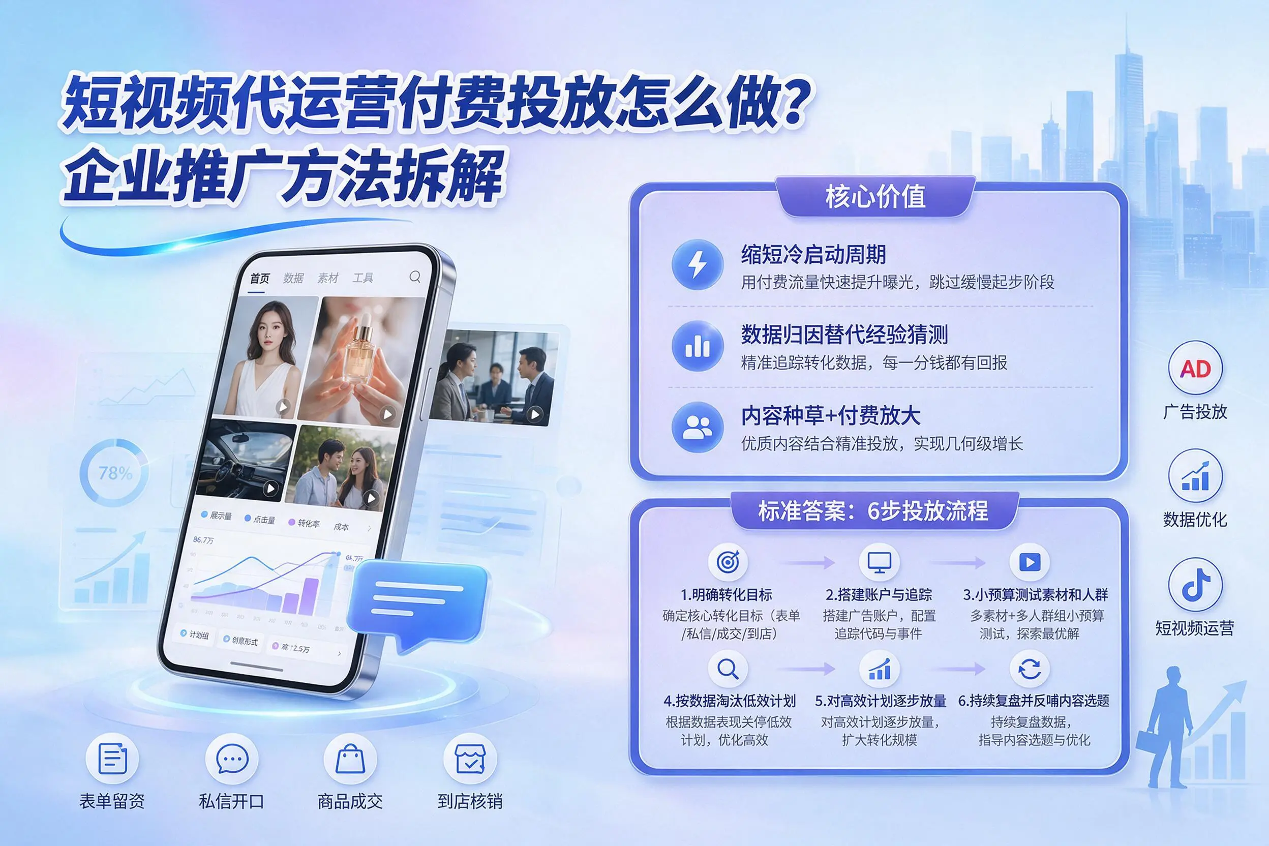 短视频代运营付费投放怎么做？合肥企业推广方法拆解