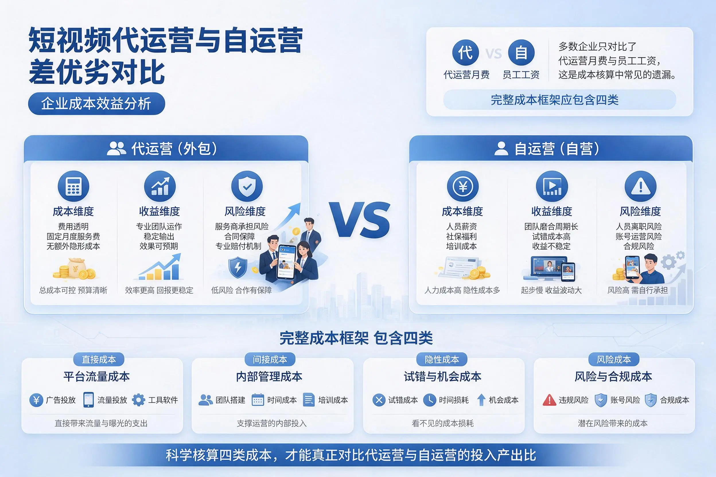 短视频代运营与自运营优劣对比：合肥企业成本效益分析