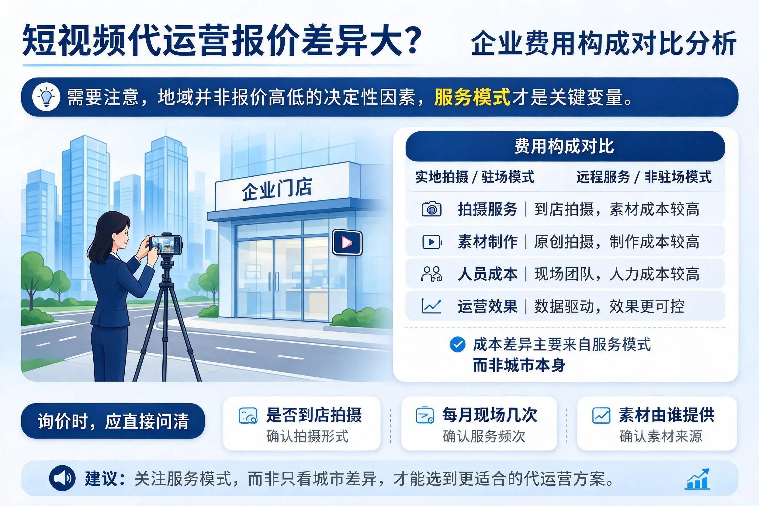 短视频代运营报价差异大？合肥企业费用构成对比分析