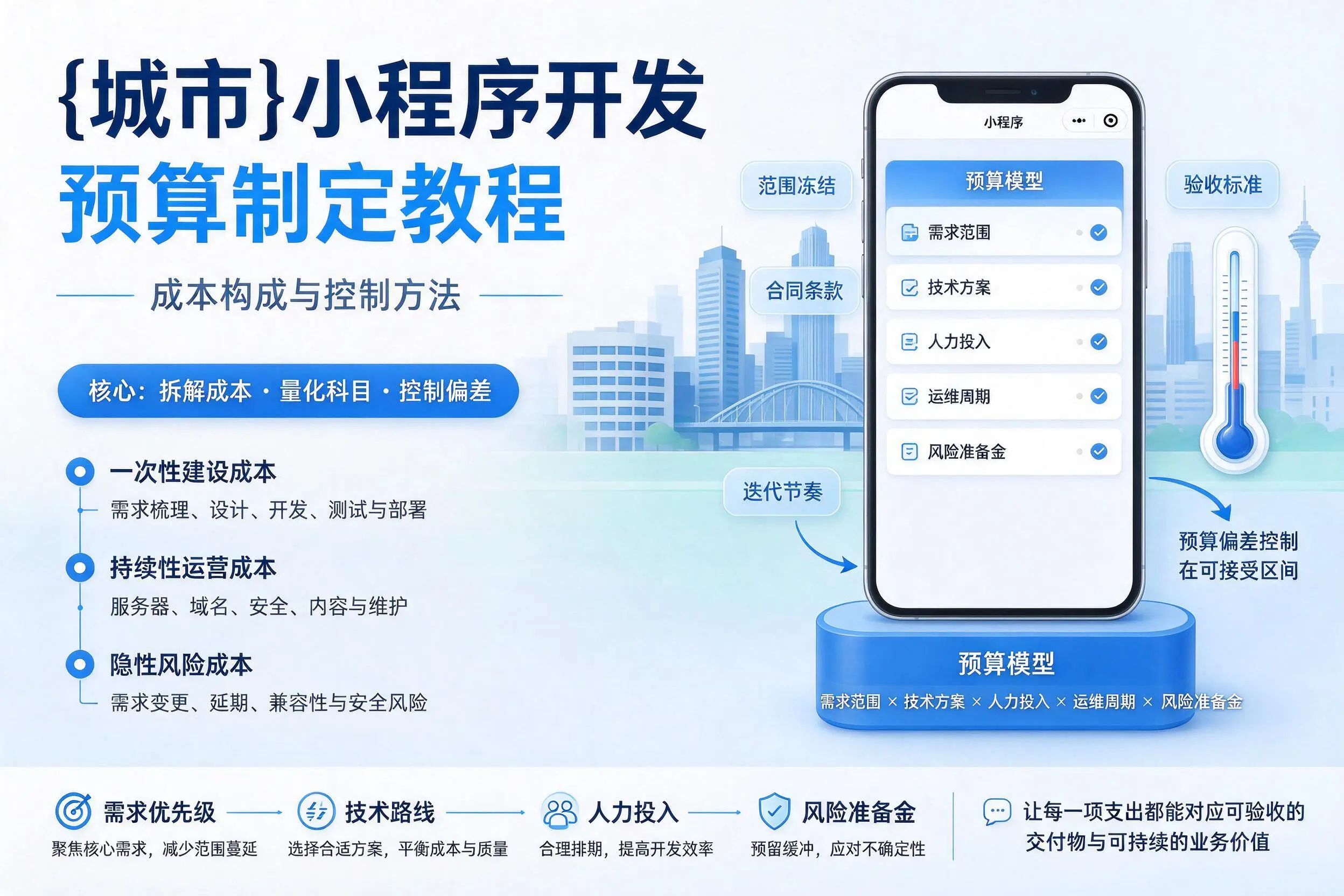 合肥小程序开发预算制定教程：成本构成与控制方法