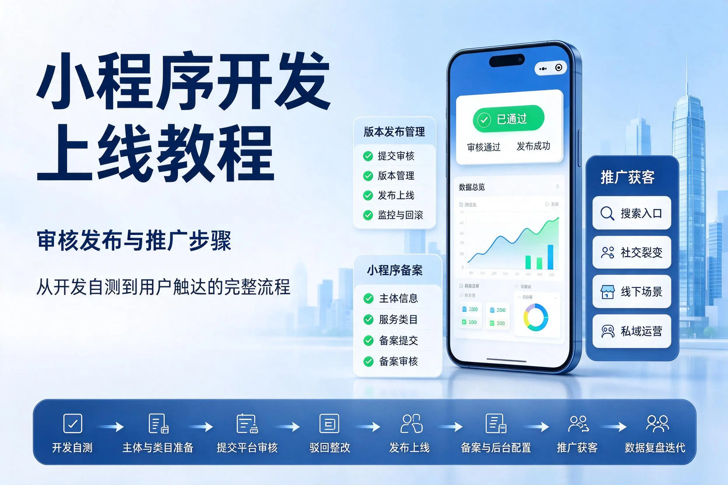 合肥小程序开发上线教程:审核发布与推广步骤