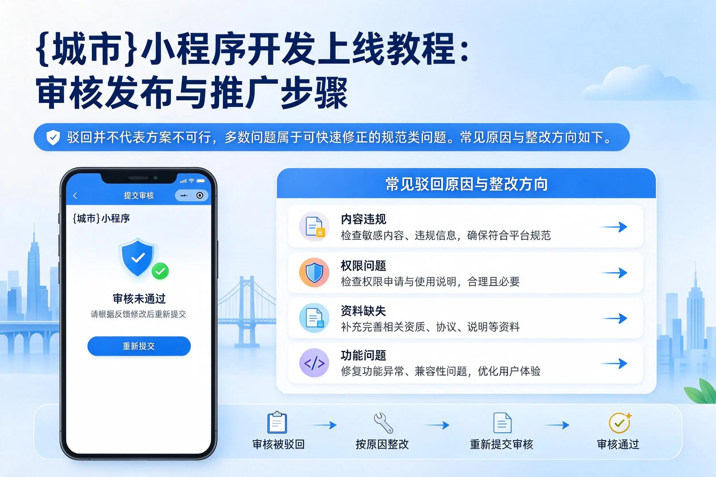 合肥小程序开发上线教程:审核发布与推广步骤