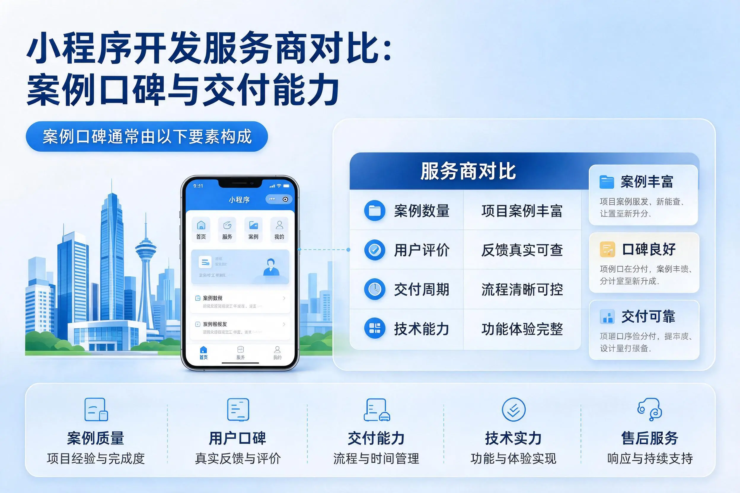 合肥小程序开发服务商对比:案例口碑与交付能力