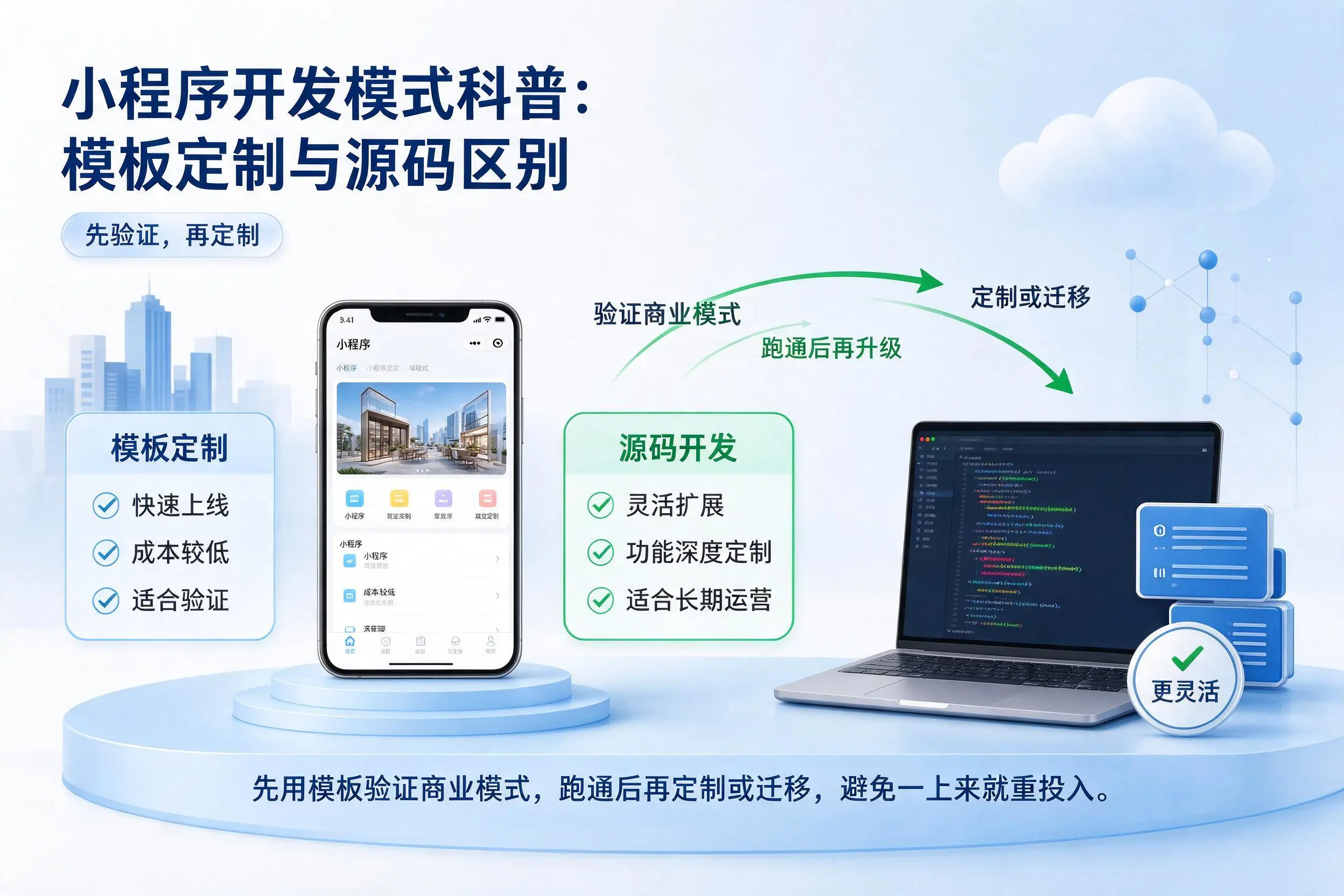 合肥小程序开发模式科普：模板定制与源码区别