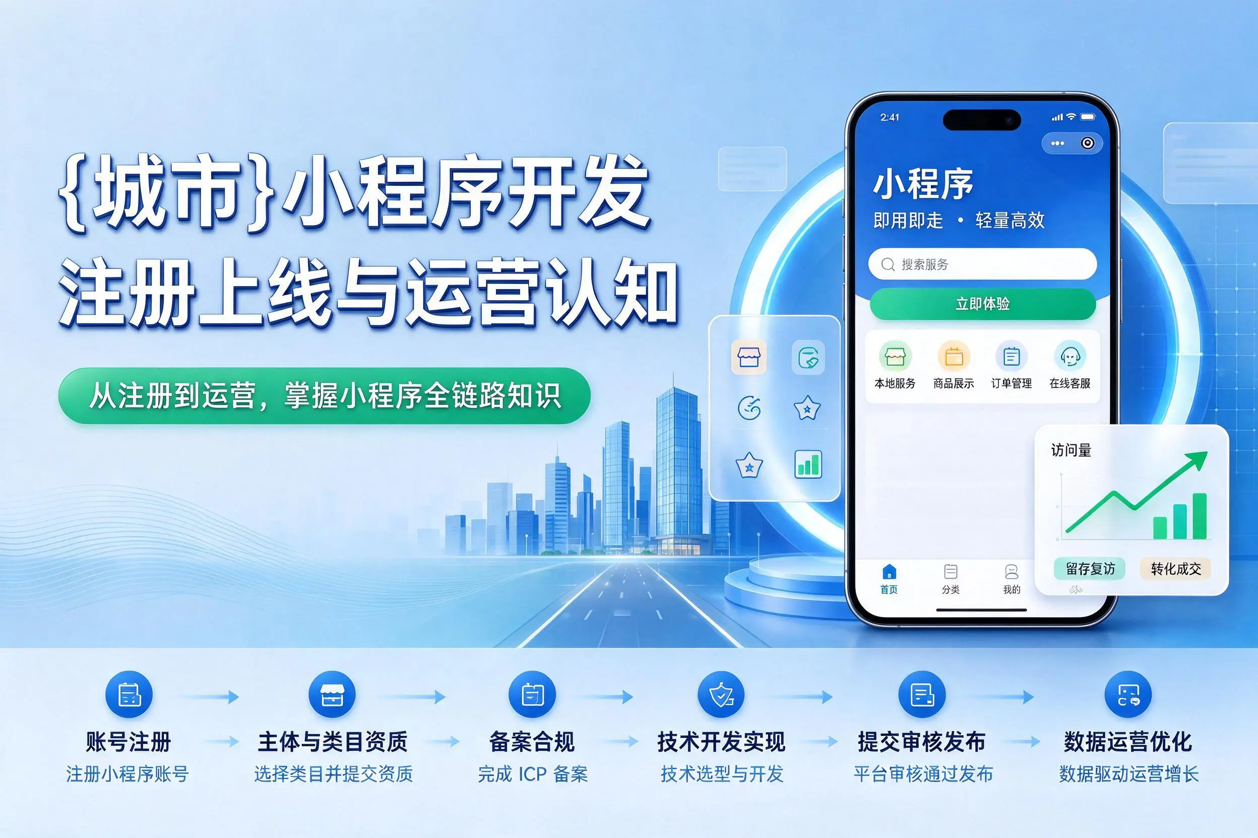 合肥小程序开发基础知识科普:注册上线与运营认知