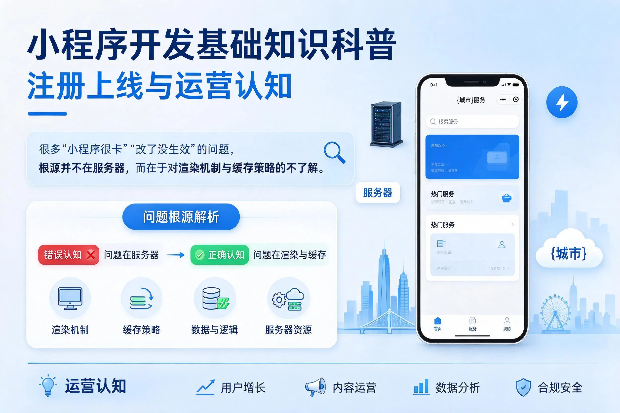 合肥小程序开发基础知识科普:注册上线与运营认知