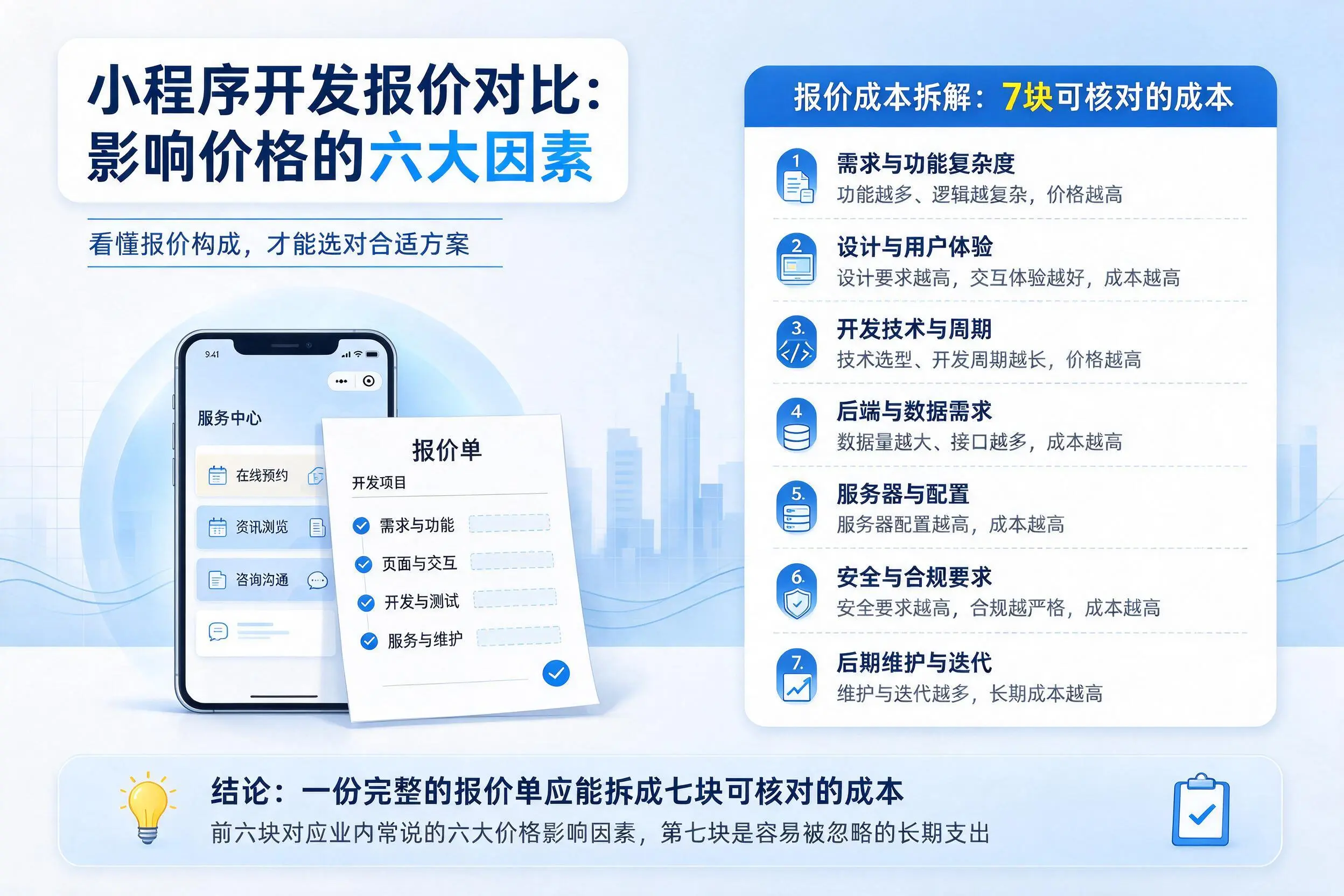 合肥小程序开发报价对比：影响价格的六大因素