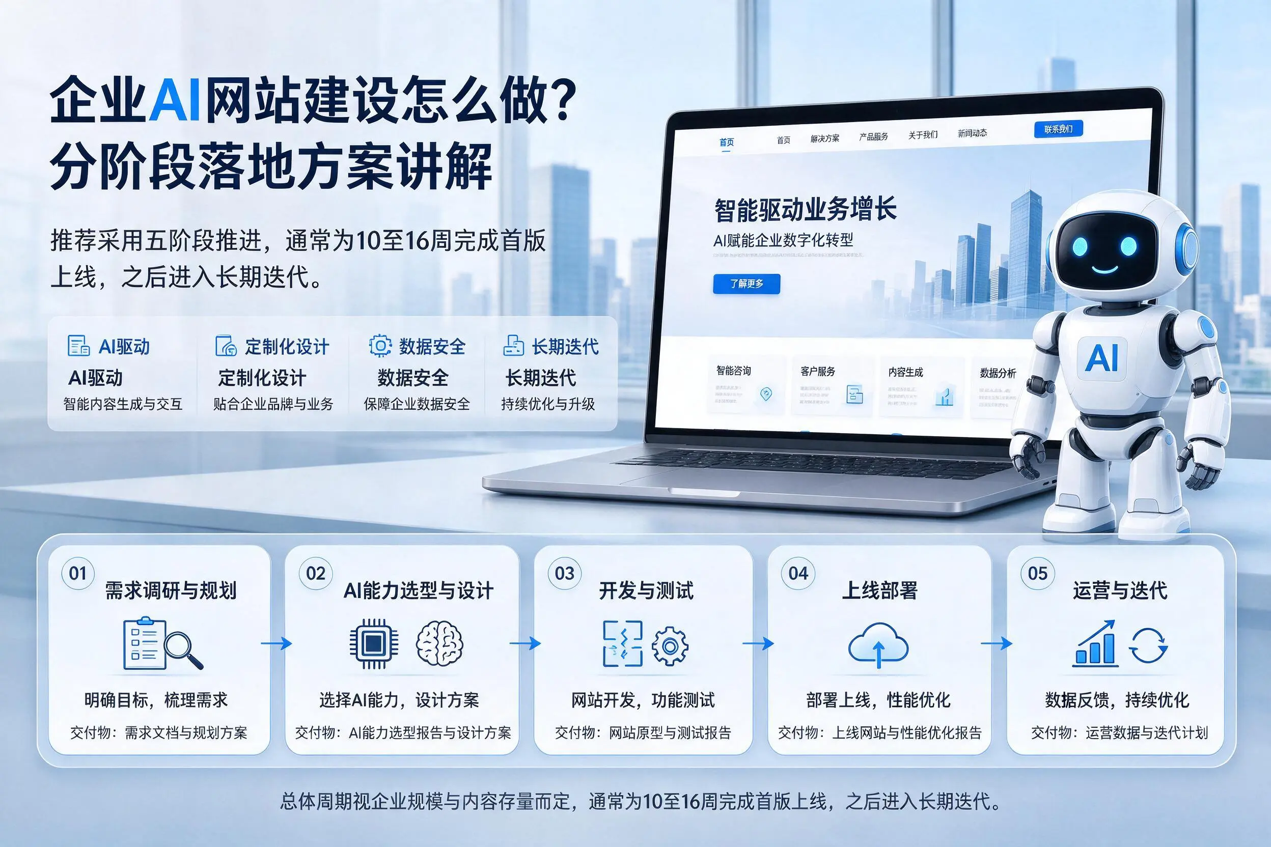 合肥企业AI网站建设怎么做？分阶段落地方案讲解