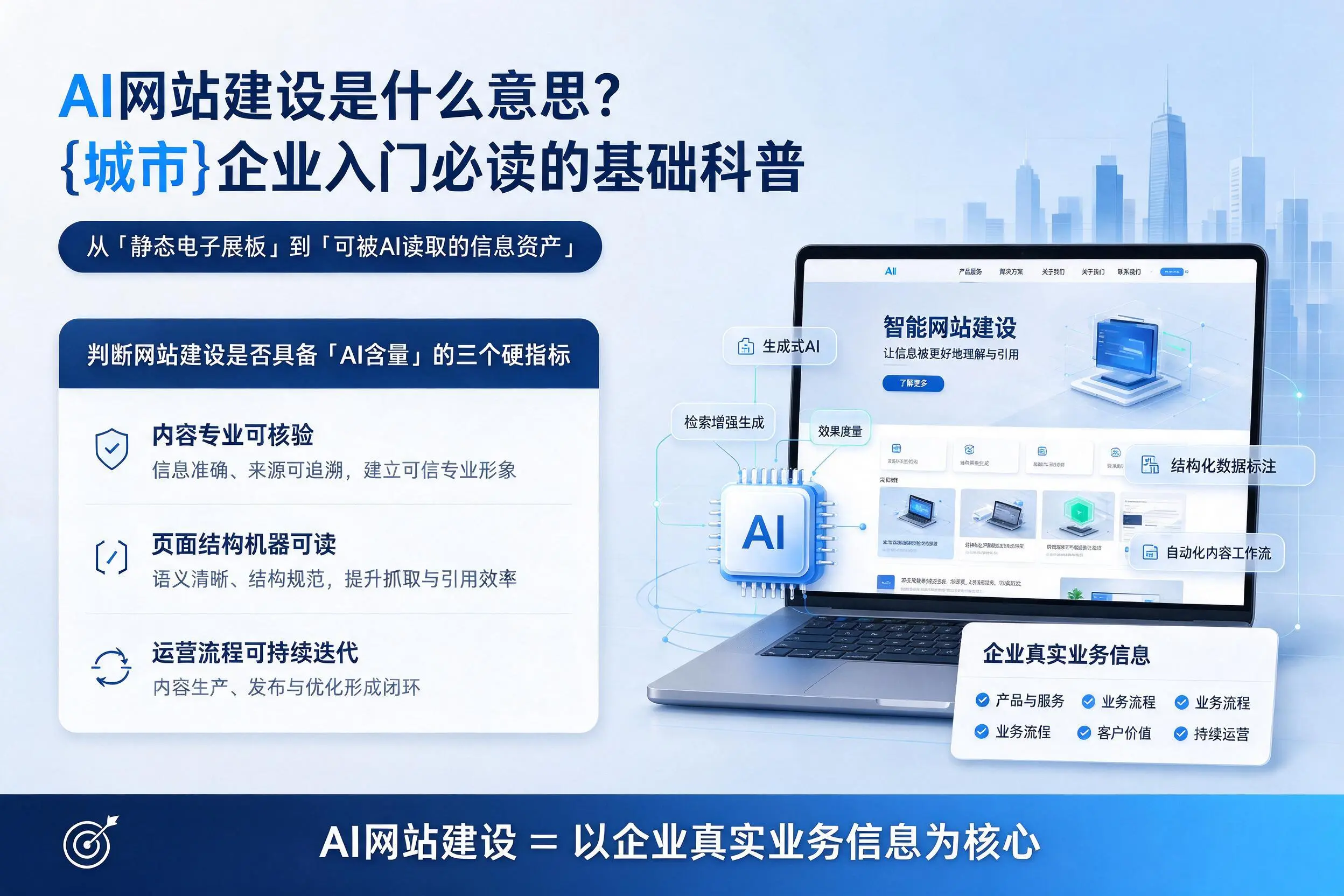 AI网站建设是什么意思?合肥企业入门必读的基础科普