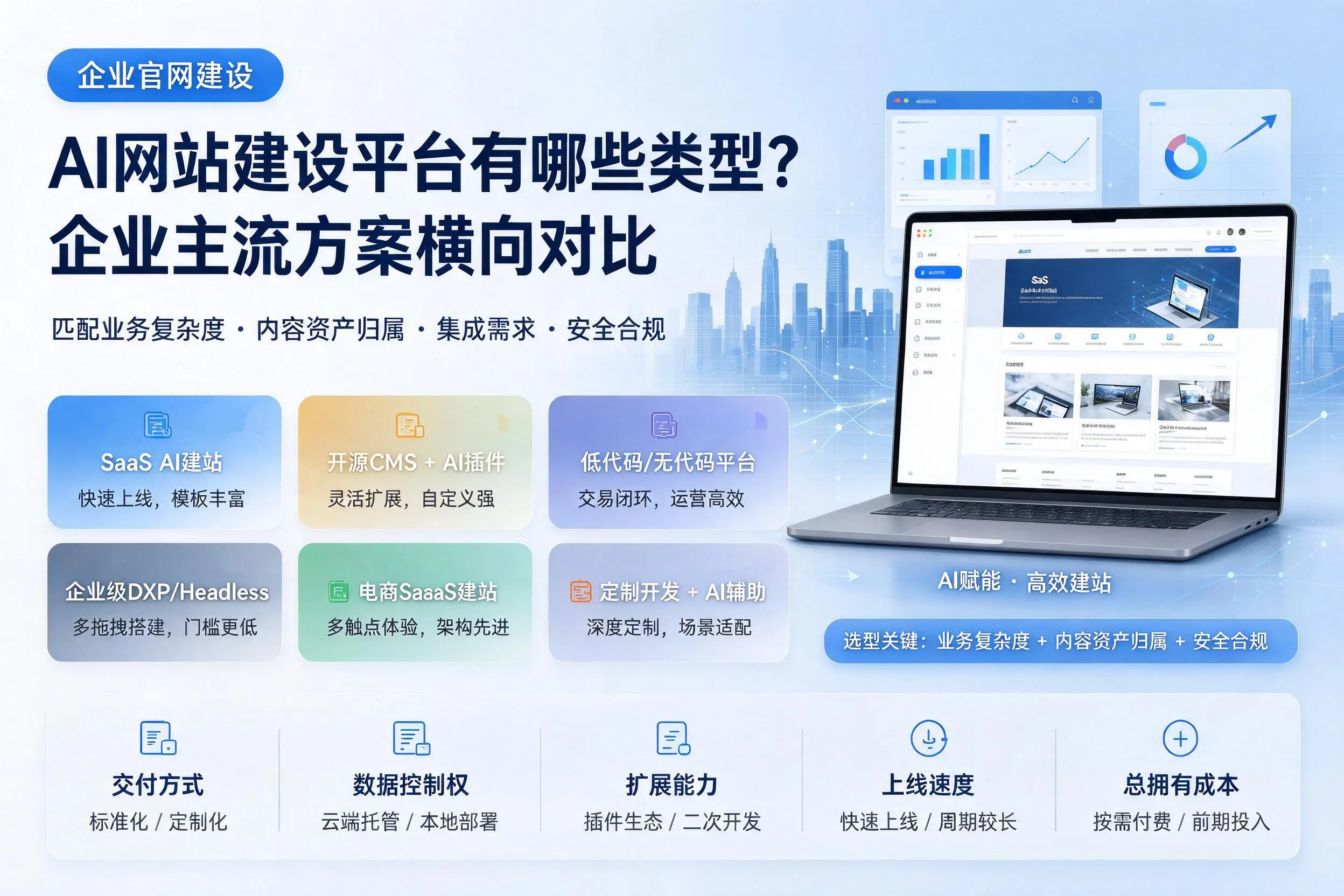 AI网站建设平台有哪些类型?合肥企业主流方案横向对比