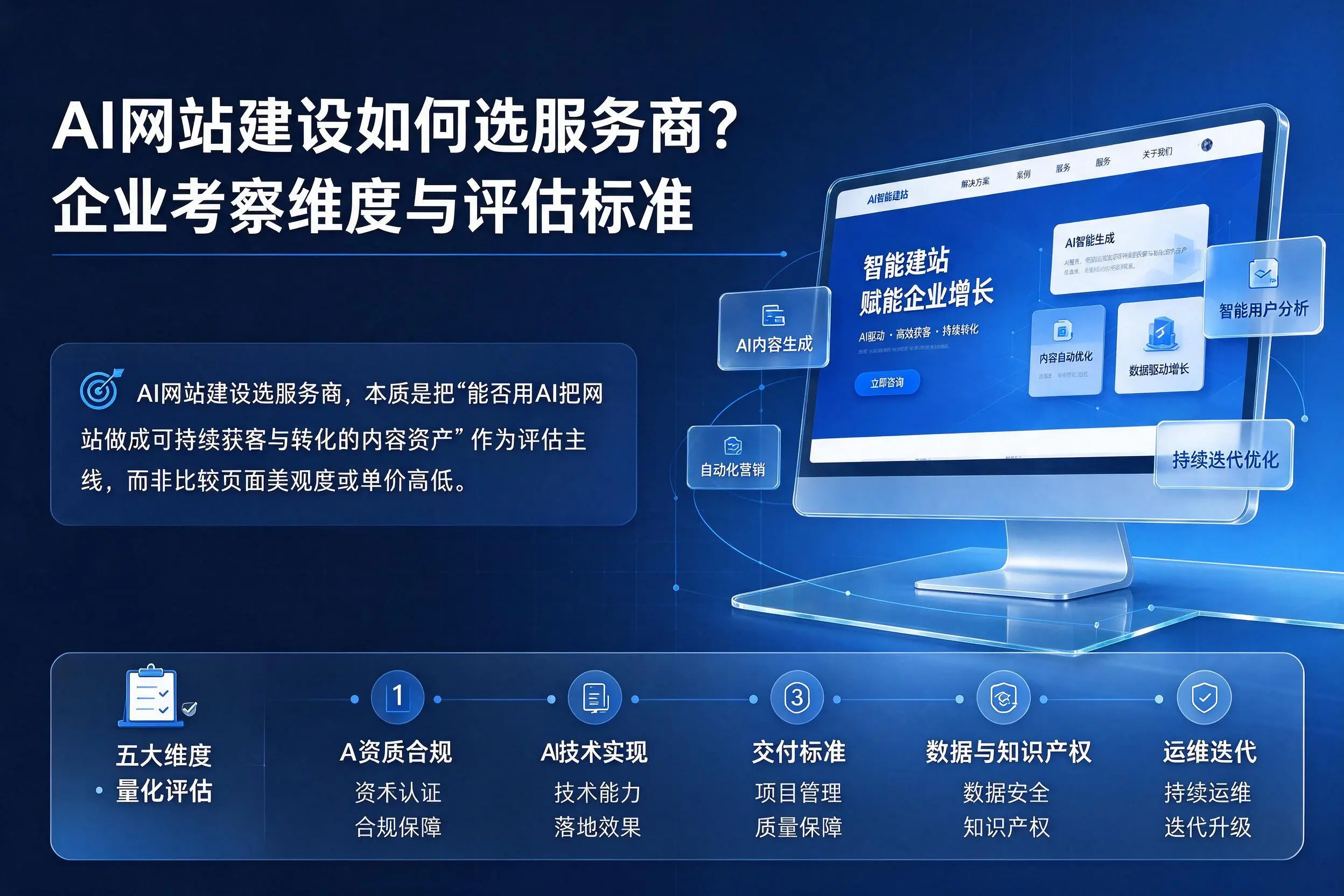 AI网站建设如何选服务商?合肥企业考察维度与评估标准