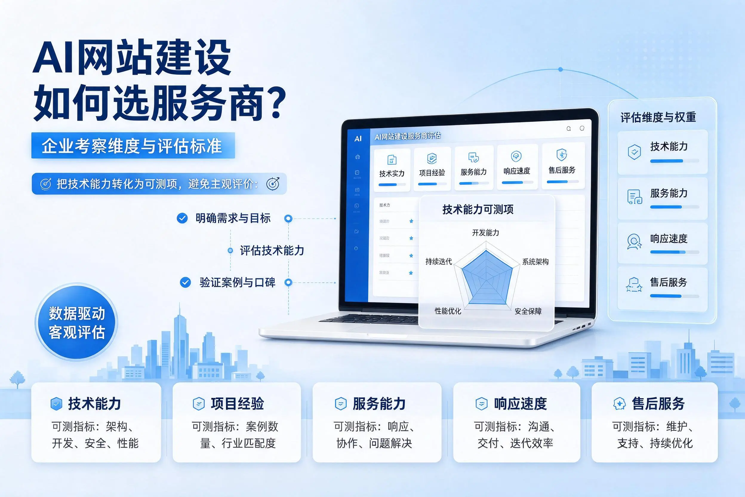 AI网站建设如何选服务商?合肥企业考察维度与评估标准