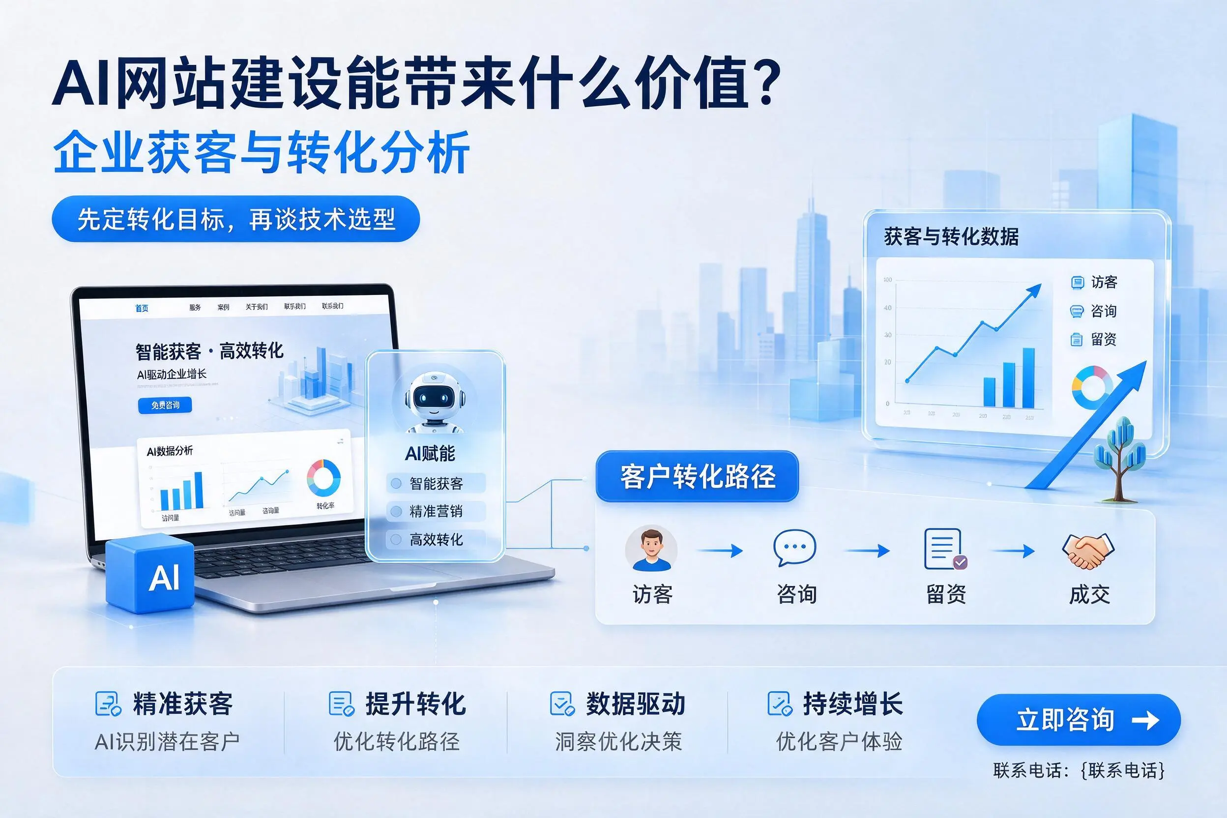 AI网站建设能带来什么价值?合肥企业获客与转化分析