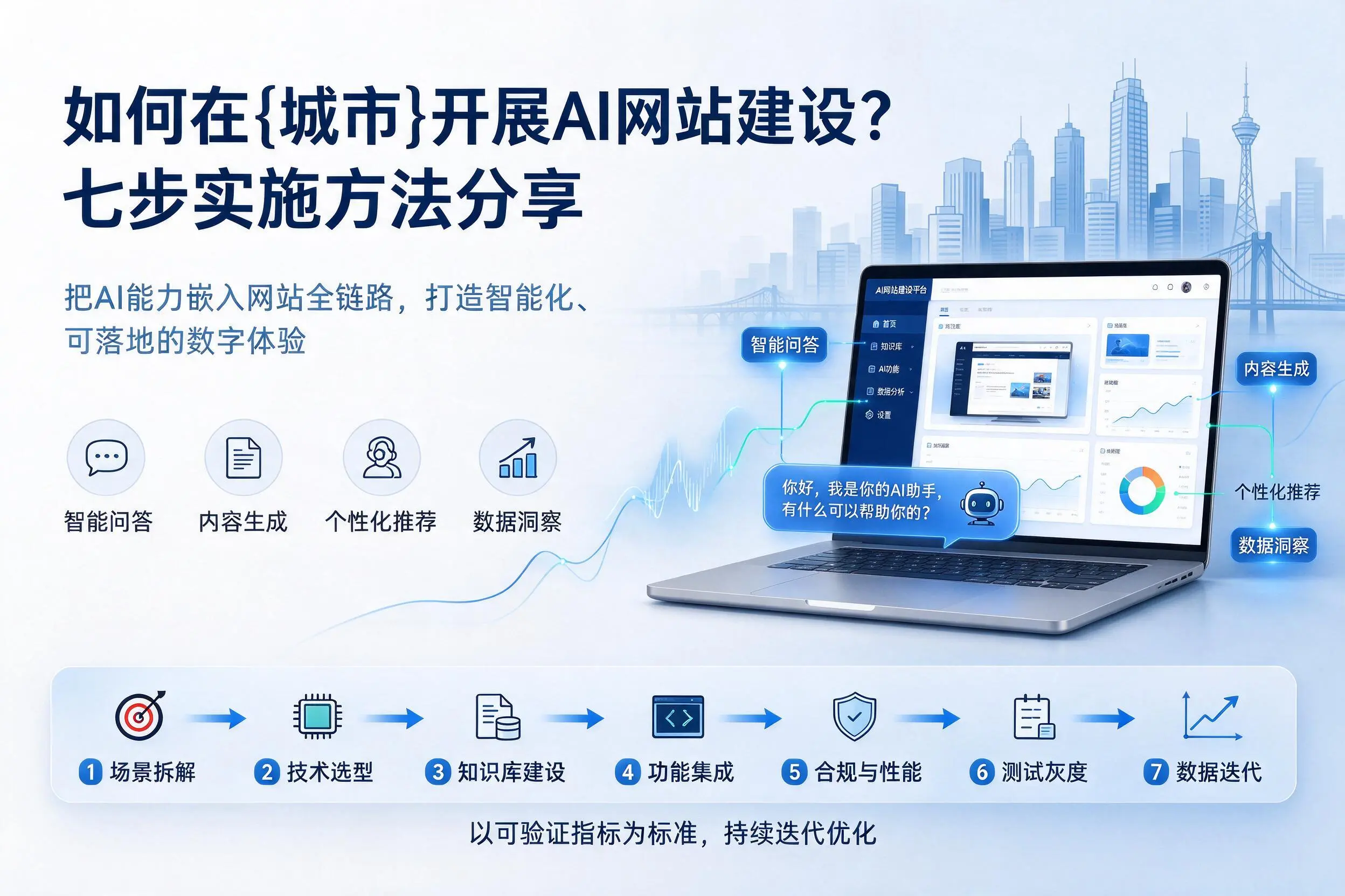 如何在合肥开展AI网站建设？七步实施方法分享