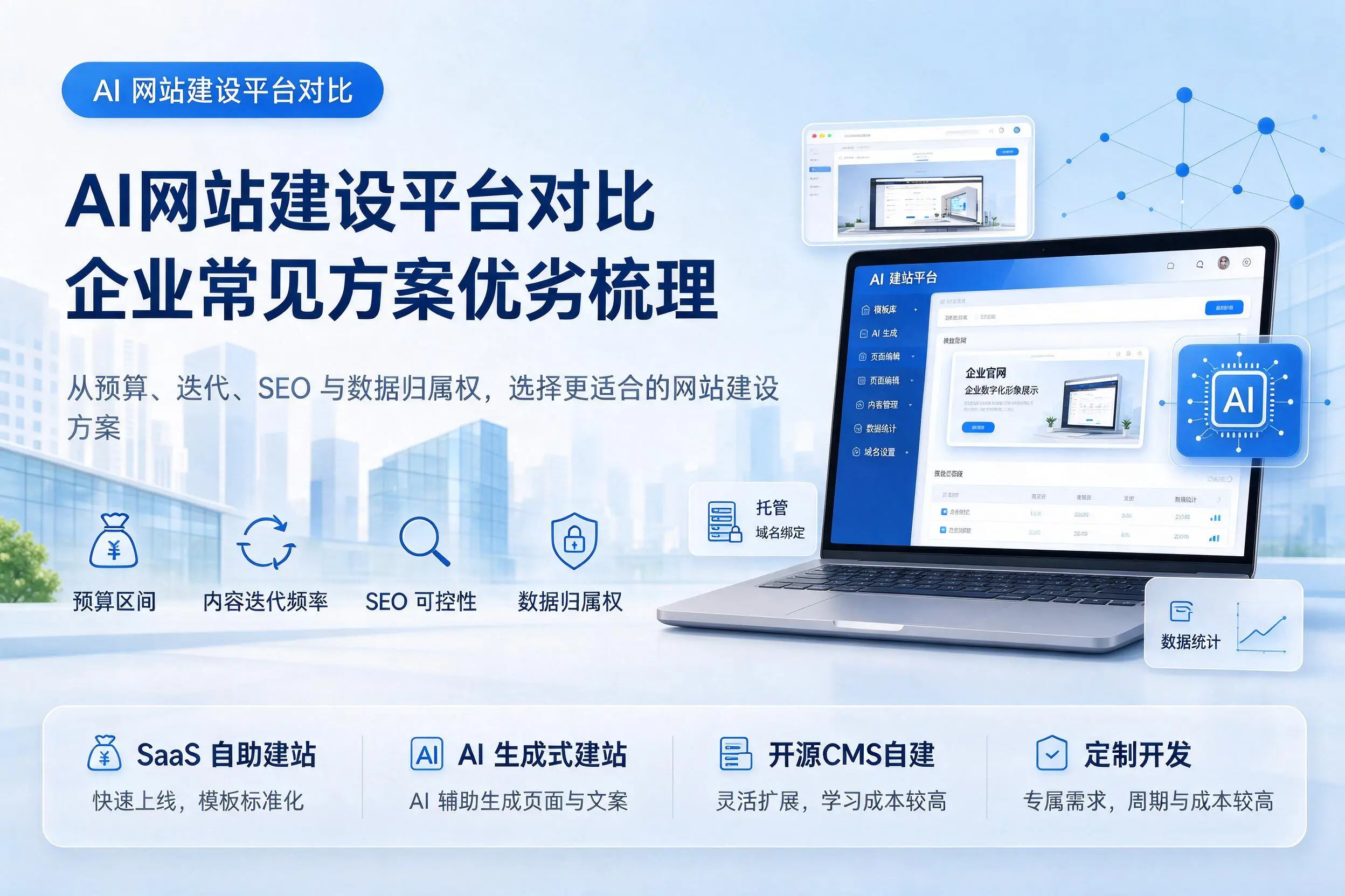AI网站建设平台对比,合肥企业常见方案优劣梳理
