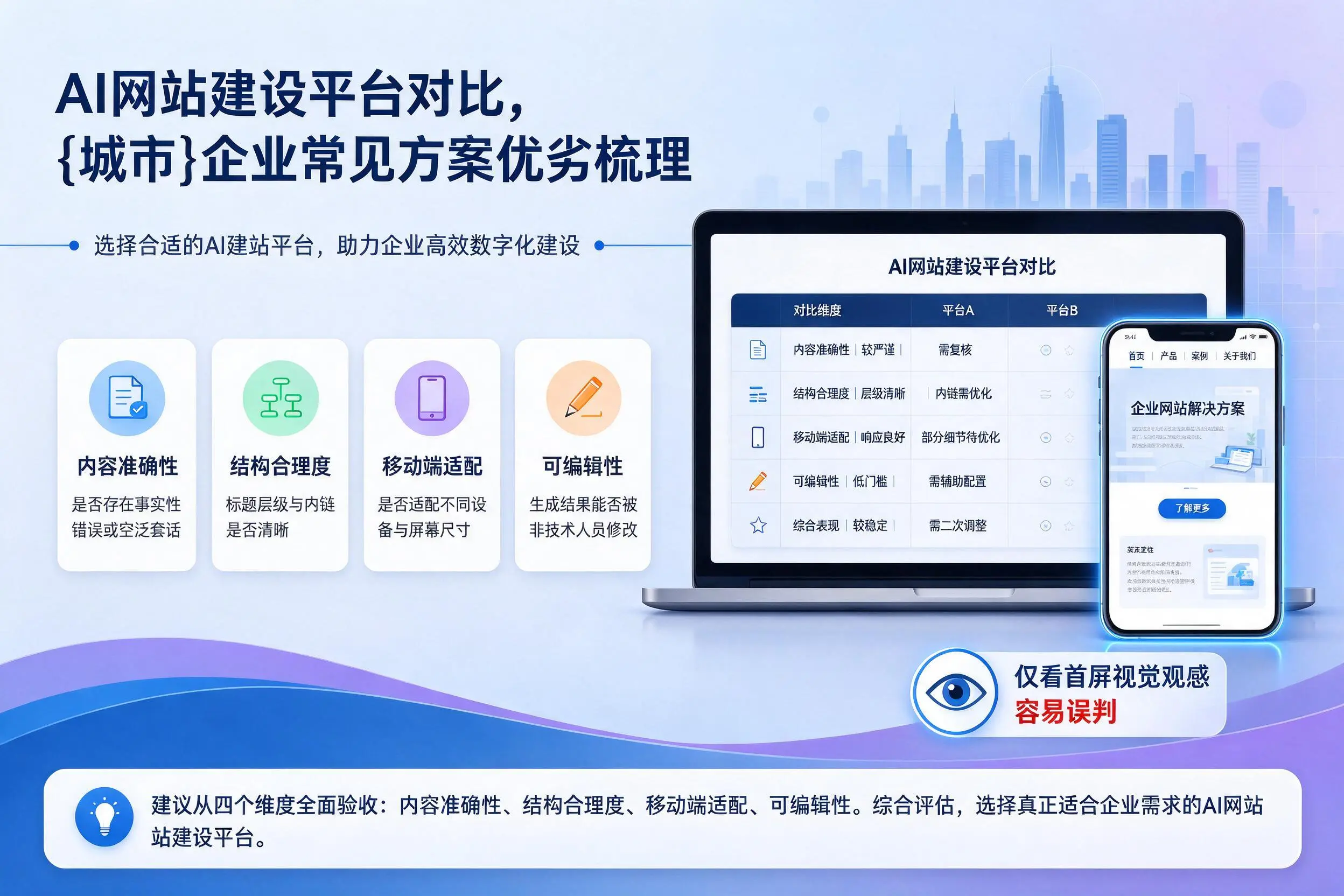 AI网站建设平台对比,合肥企业常见方案优劣梳理