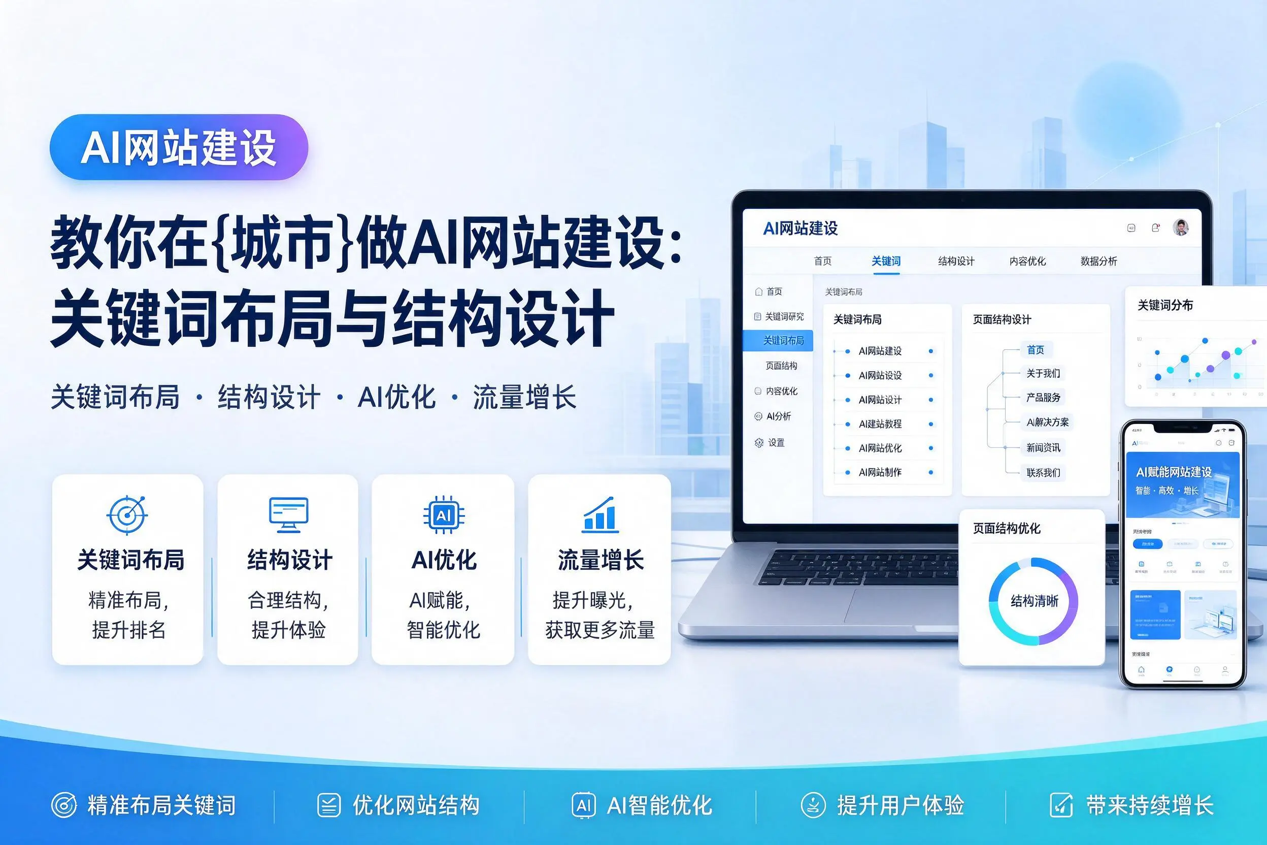 教你在合肥做AI网站建设：关键词布局与结构设计