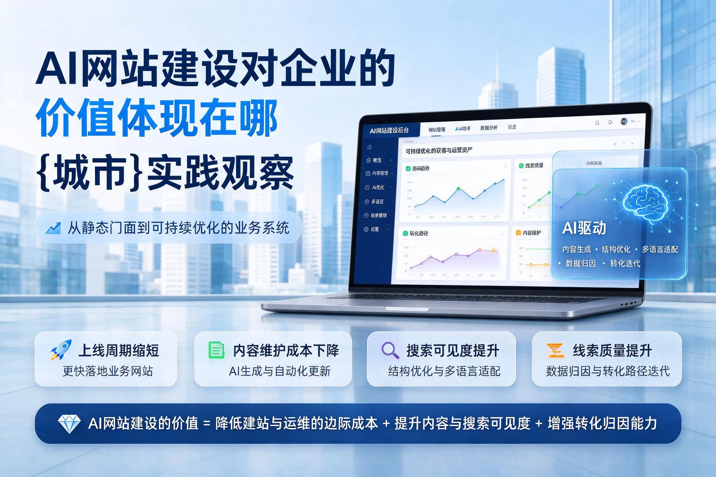 AI网站建设对企业的价值体现在哪，合肥实践观察