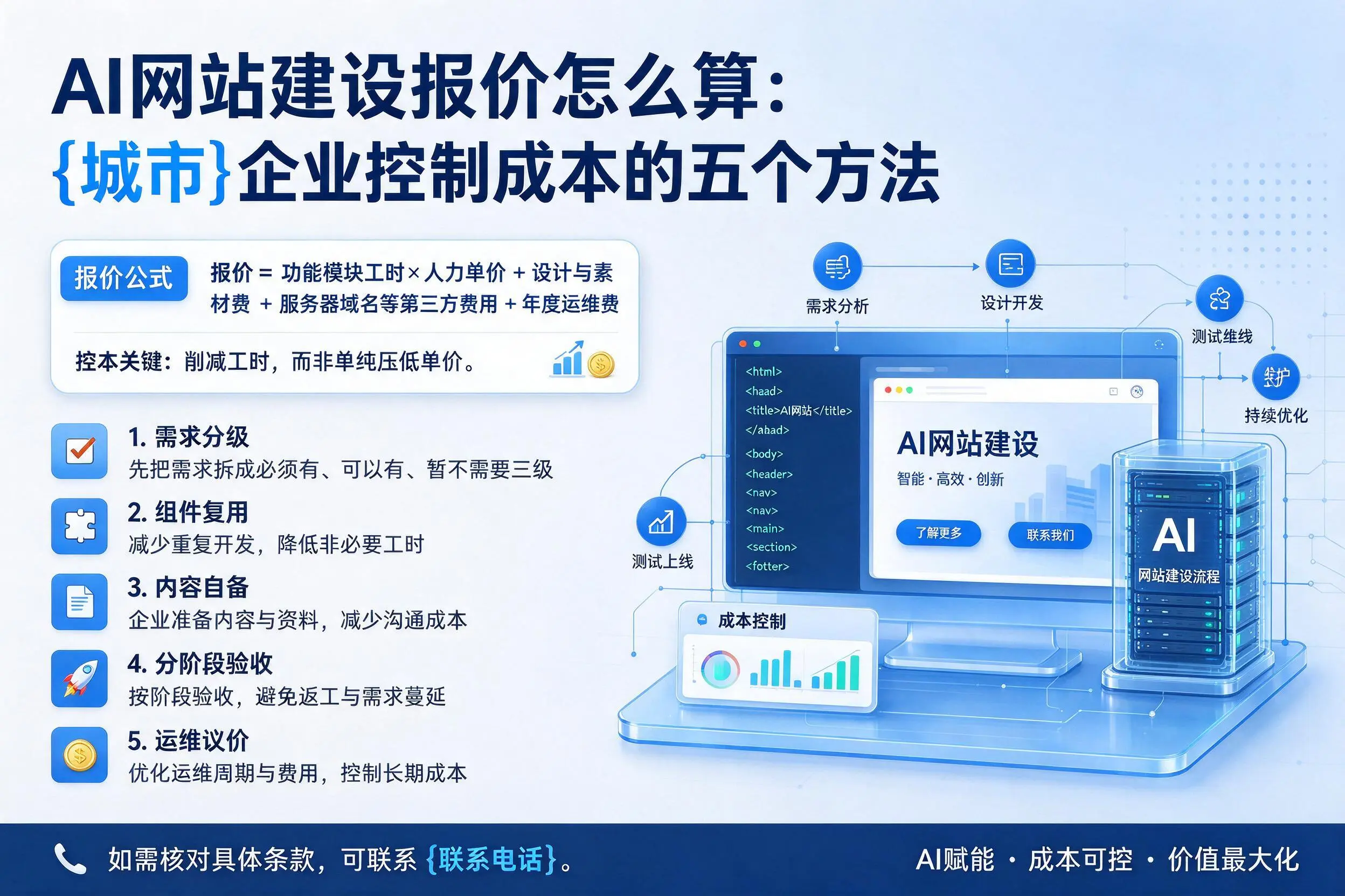 AI网站建设报价怎么算：合肥企业控制成本的五个方法