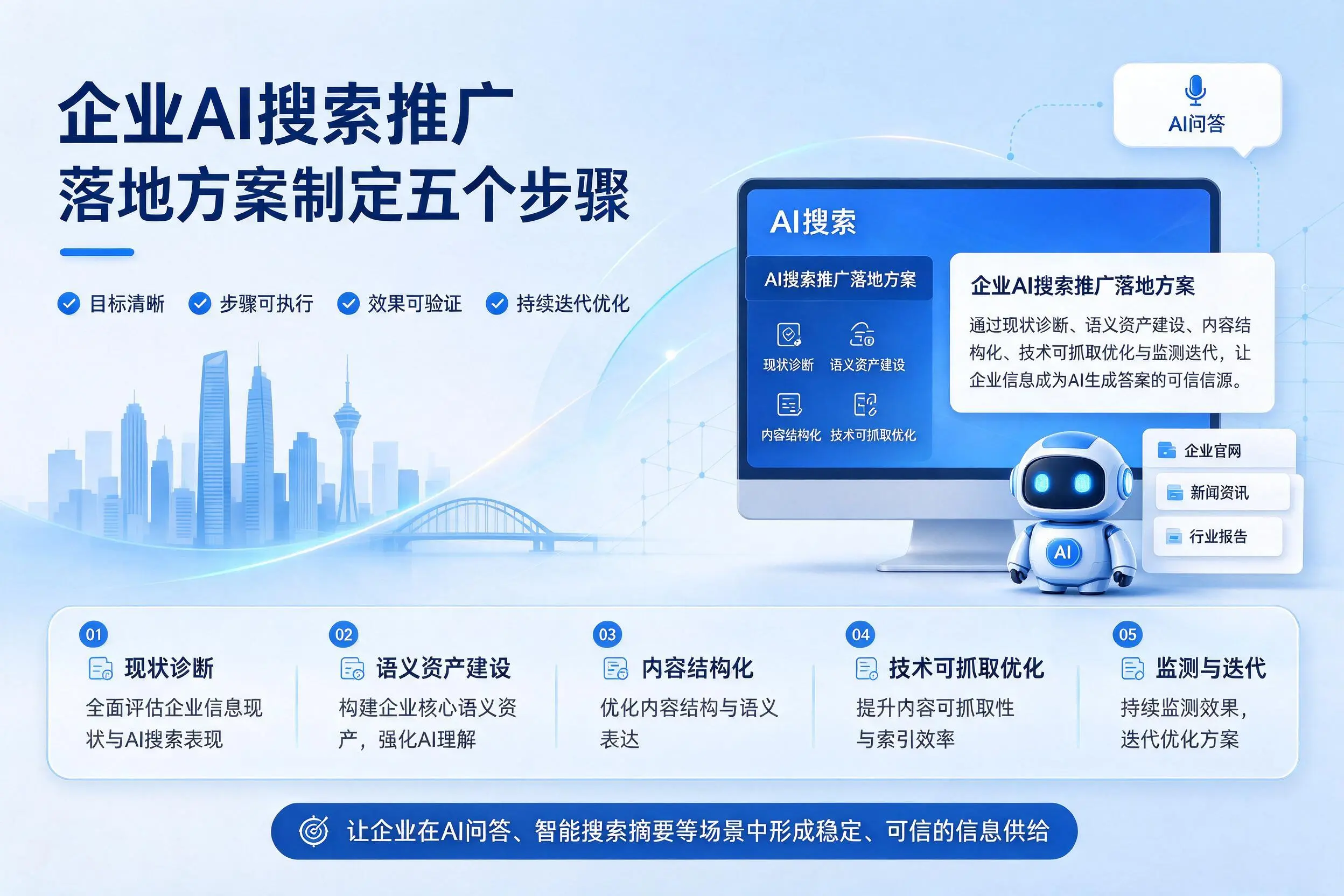 合肥企业AI搜索推广落地方案制定五个步骤