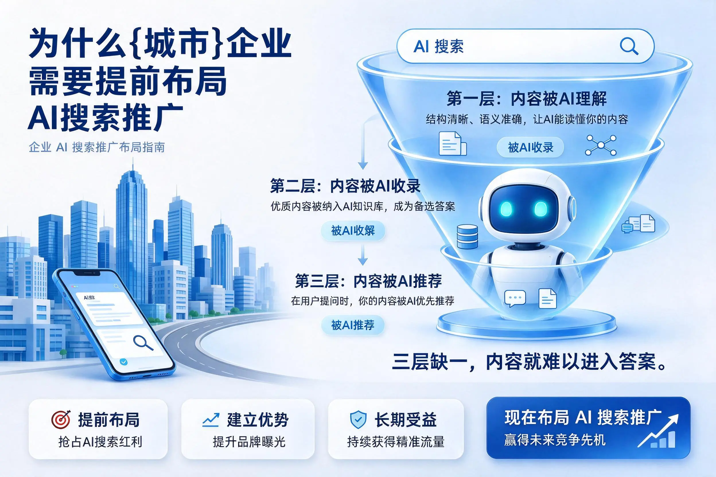 为什么合肥企业需要提前布局AI搜索推广