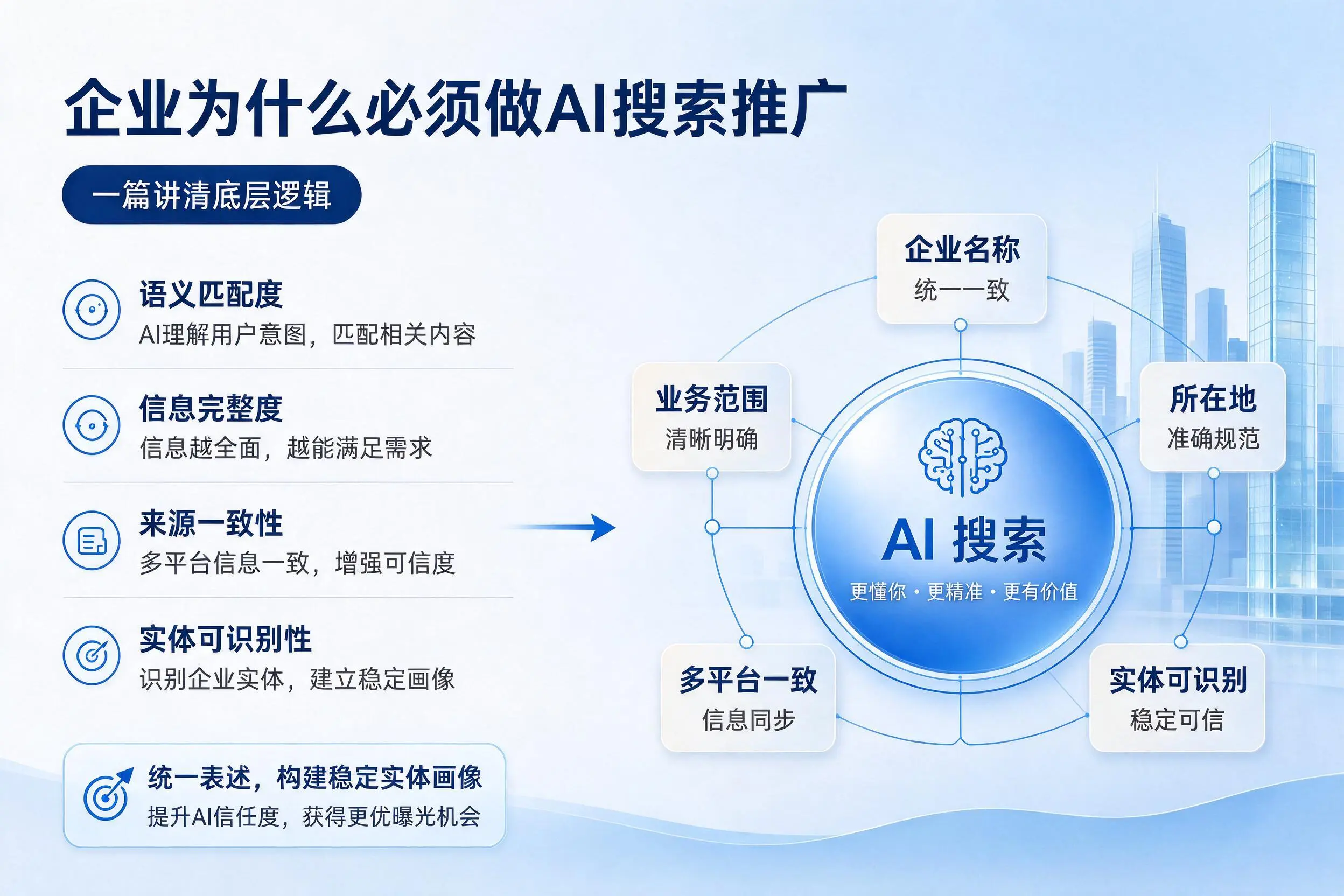 合肥企业为什么必须做AI搜索推广，一篇讲清底层逻辑